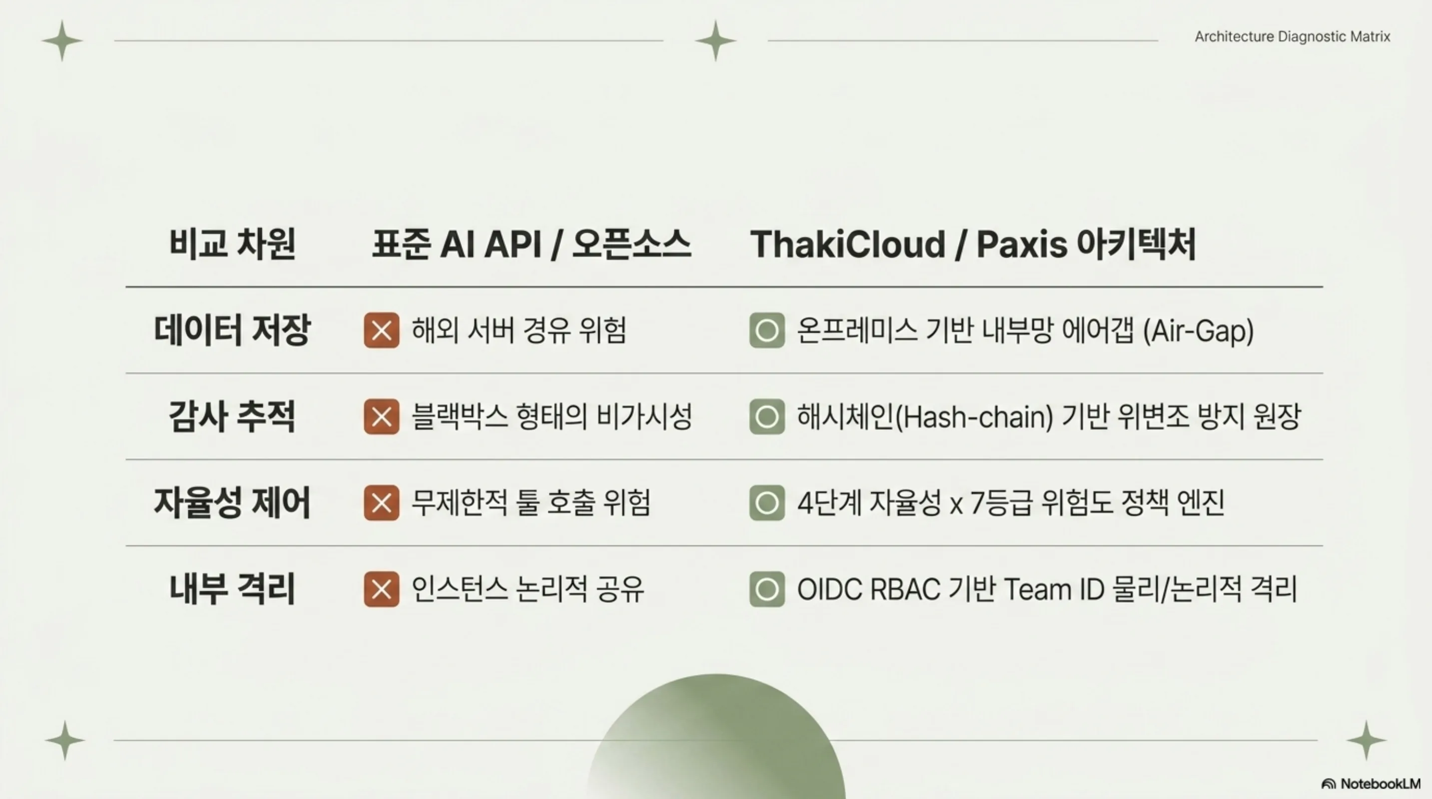 finance-ai-governance-audit-automation 슬라이드 4