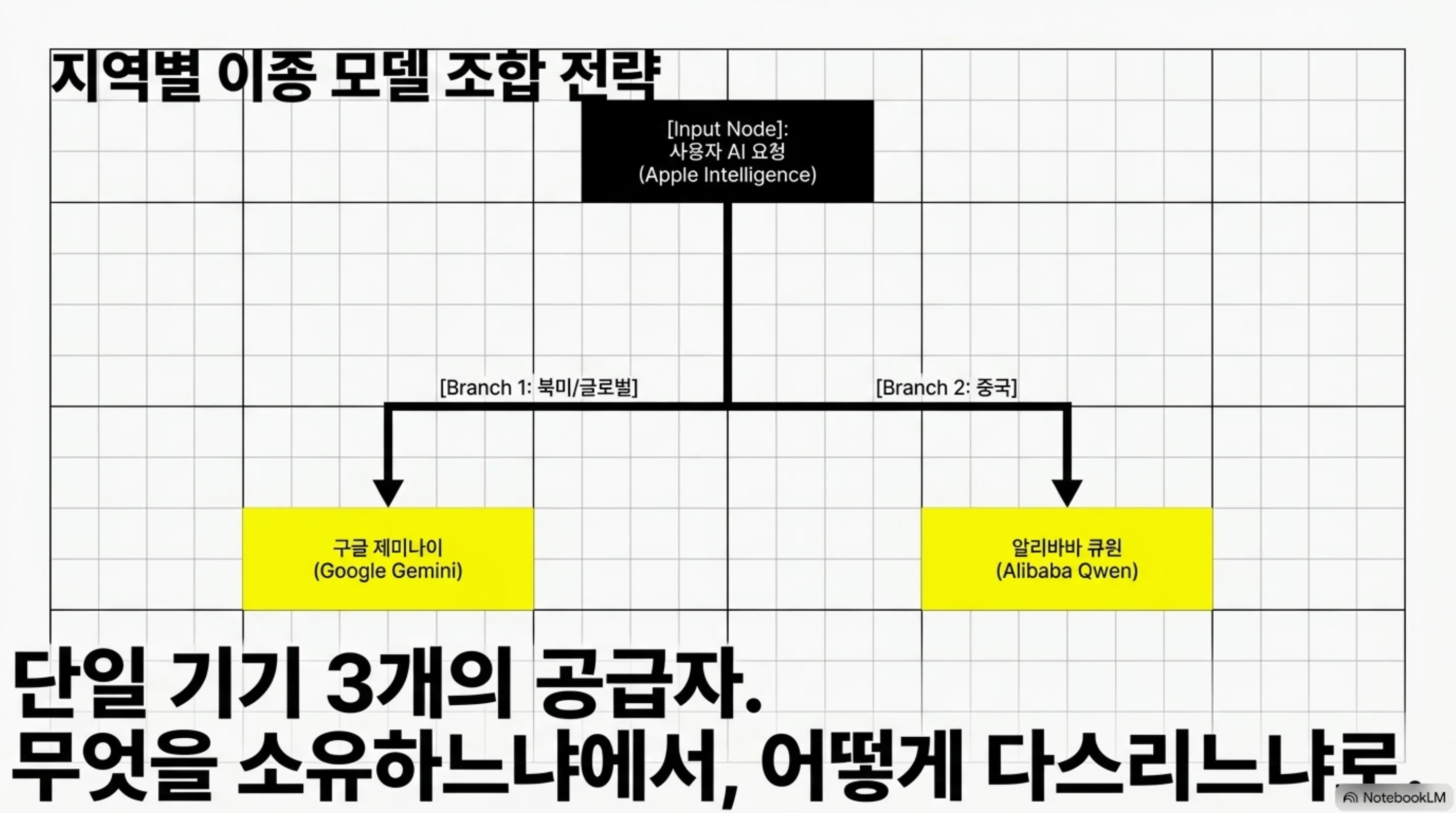 from-owning-to-governing-ai-stack 슬라이드 3