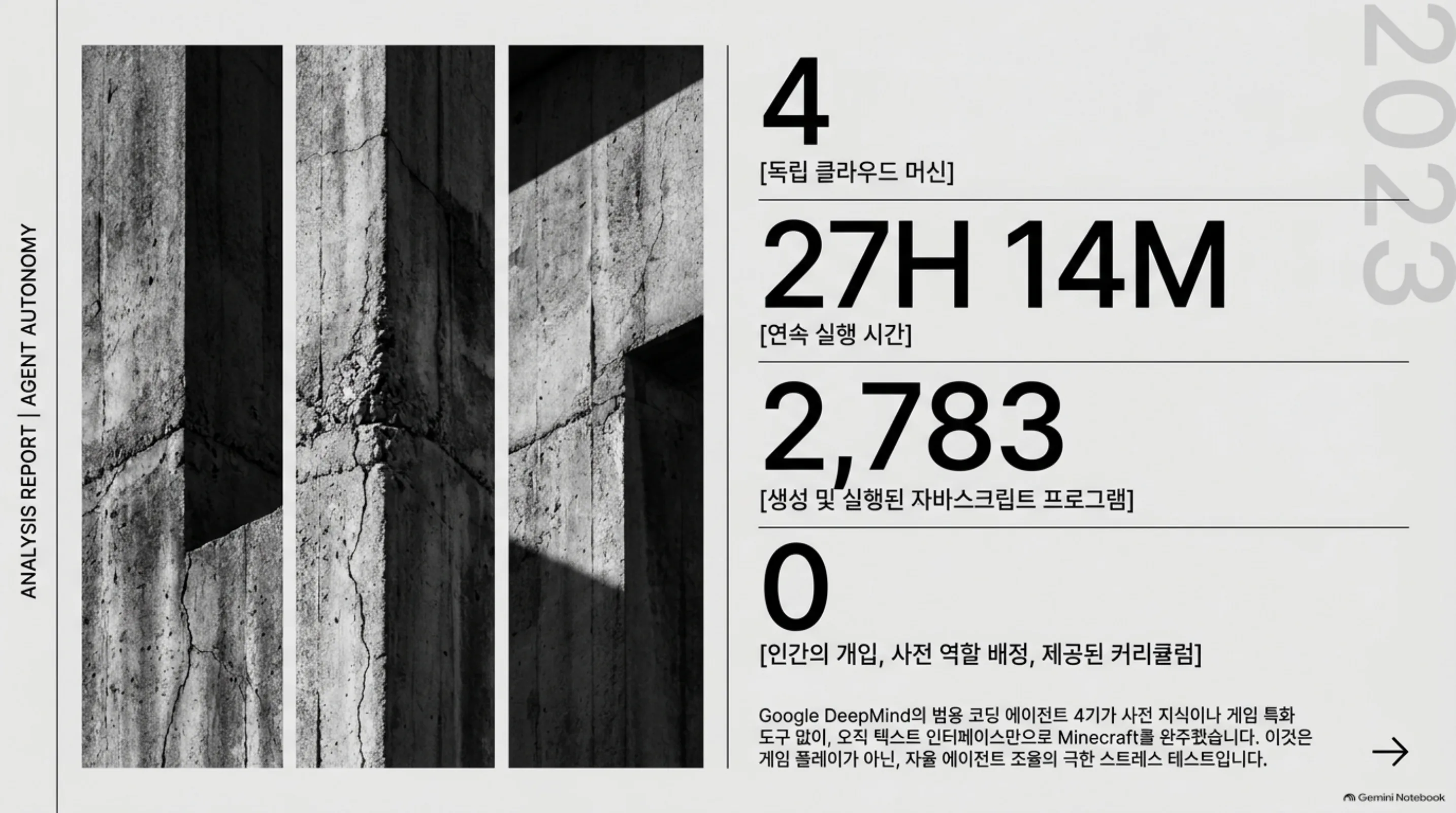핵심 지표 4개 슬라이드