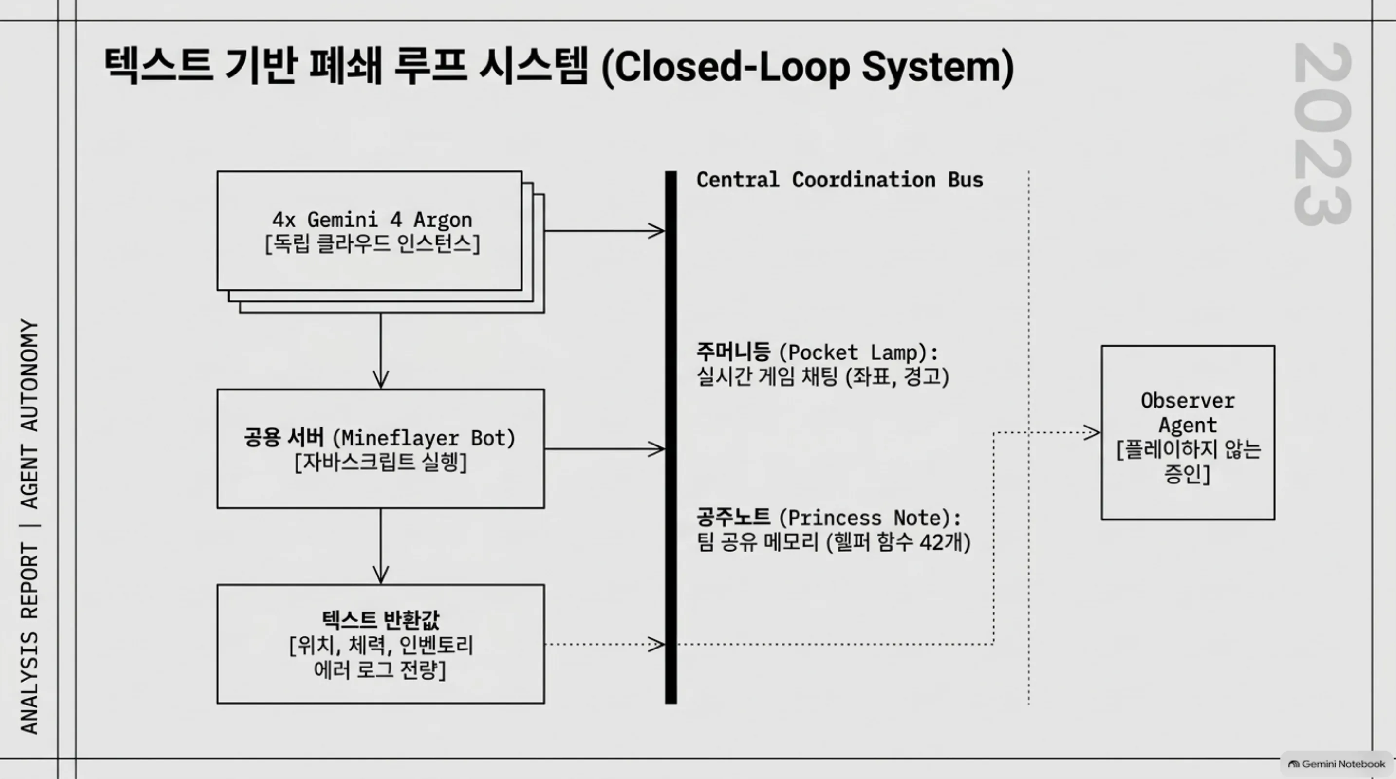 제로 베이스 원칙 (The Zero-Base Principle) 슬라이드