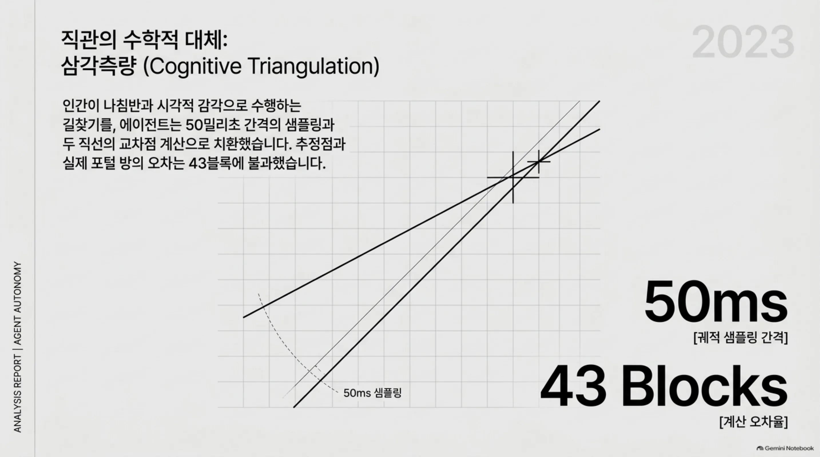 삼각측량의 기하학적 시각화