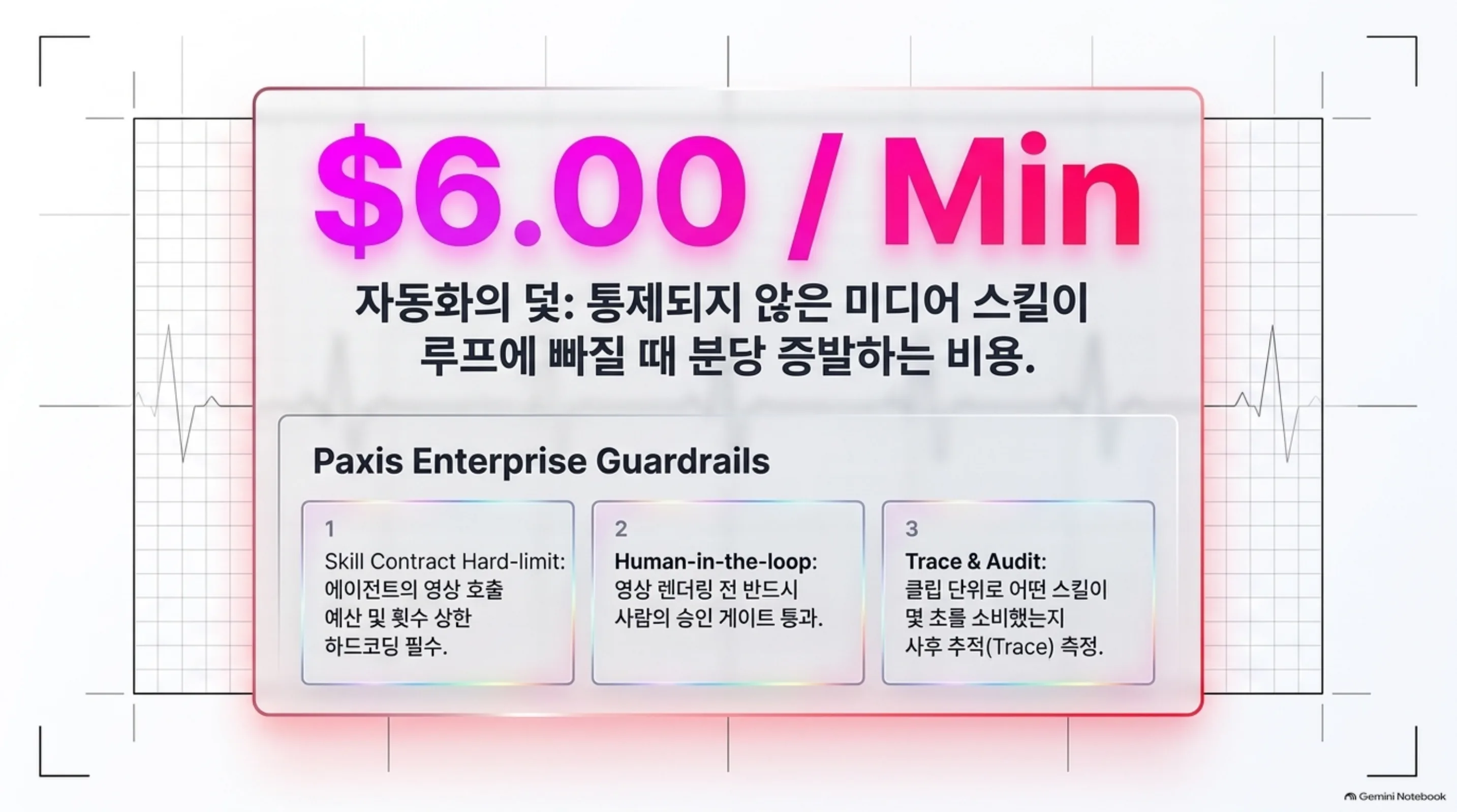 통제되지 않은 미디어 스킬의 분당 비용과 Paxis 가드레일 세 가지