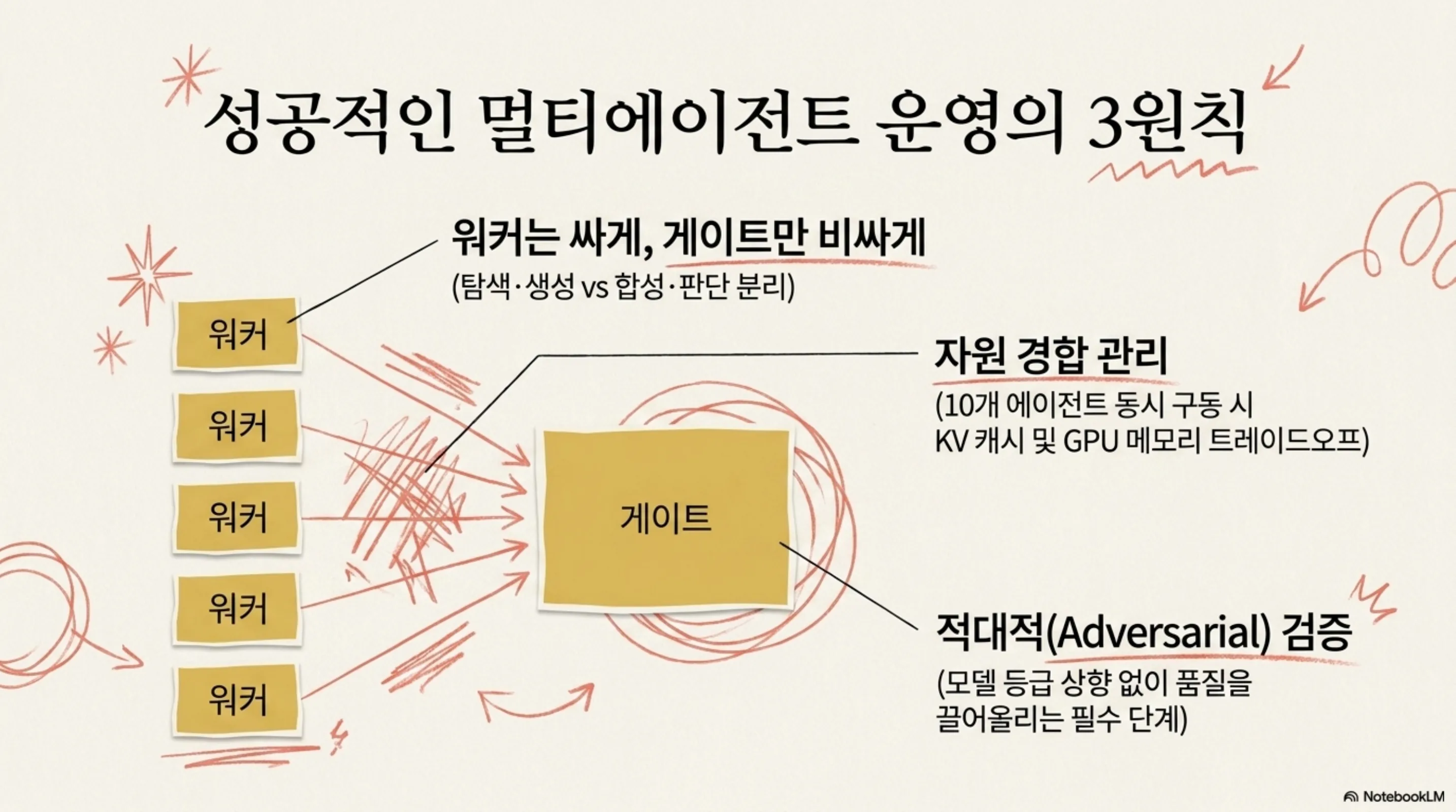 gemma4-local-multi-agent-orchestration 슬라이드 4