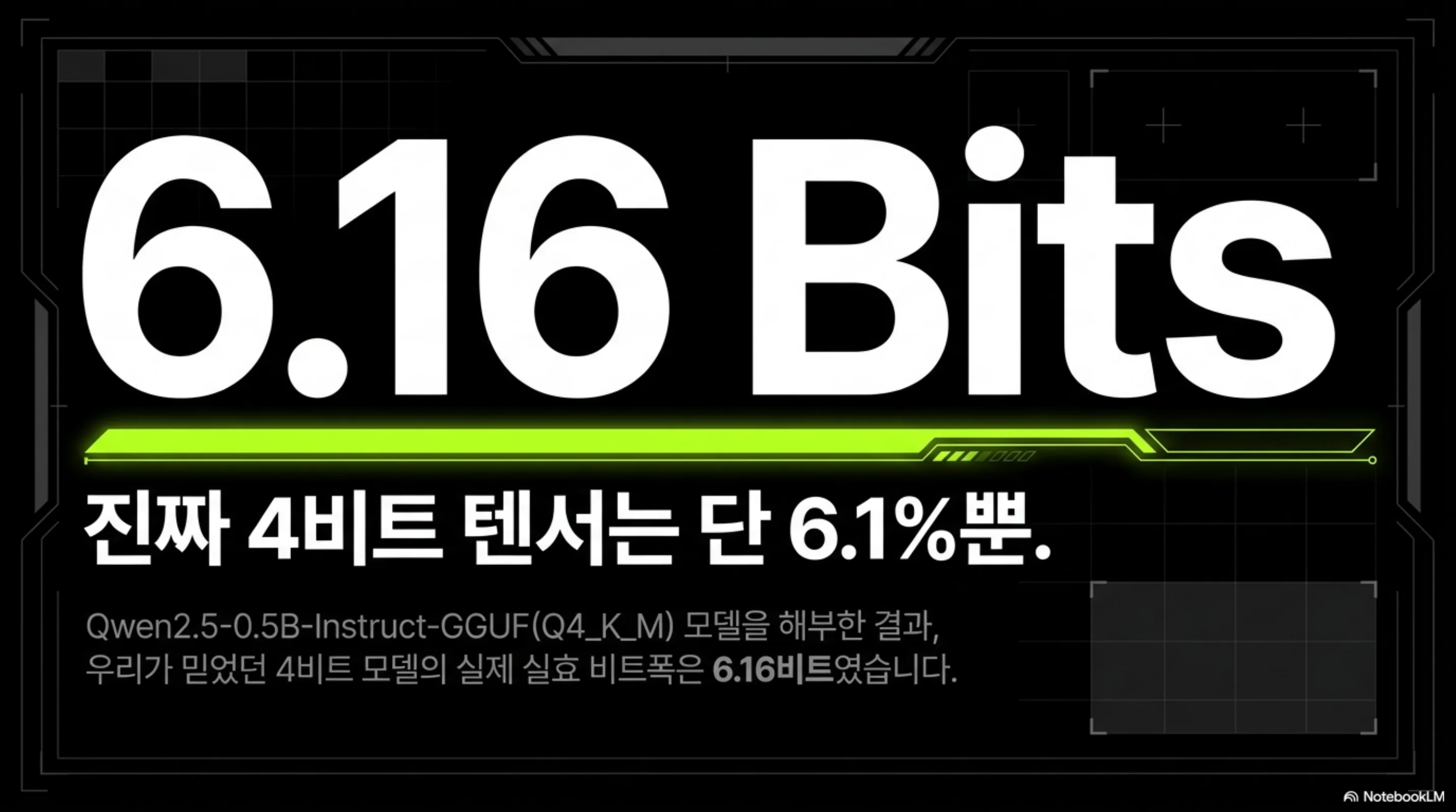 Qwen2.5-0.5B의 Q4_K_M 파일을 해부한 결과 진짜 4비트 텐서는 6.1퍼센트뿐이고 실효 비트폭은 6.16비트였다는 것을 보여주는 슬라이드
