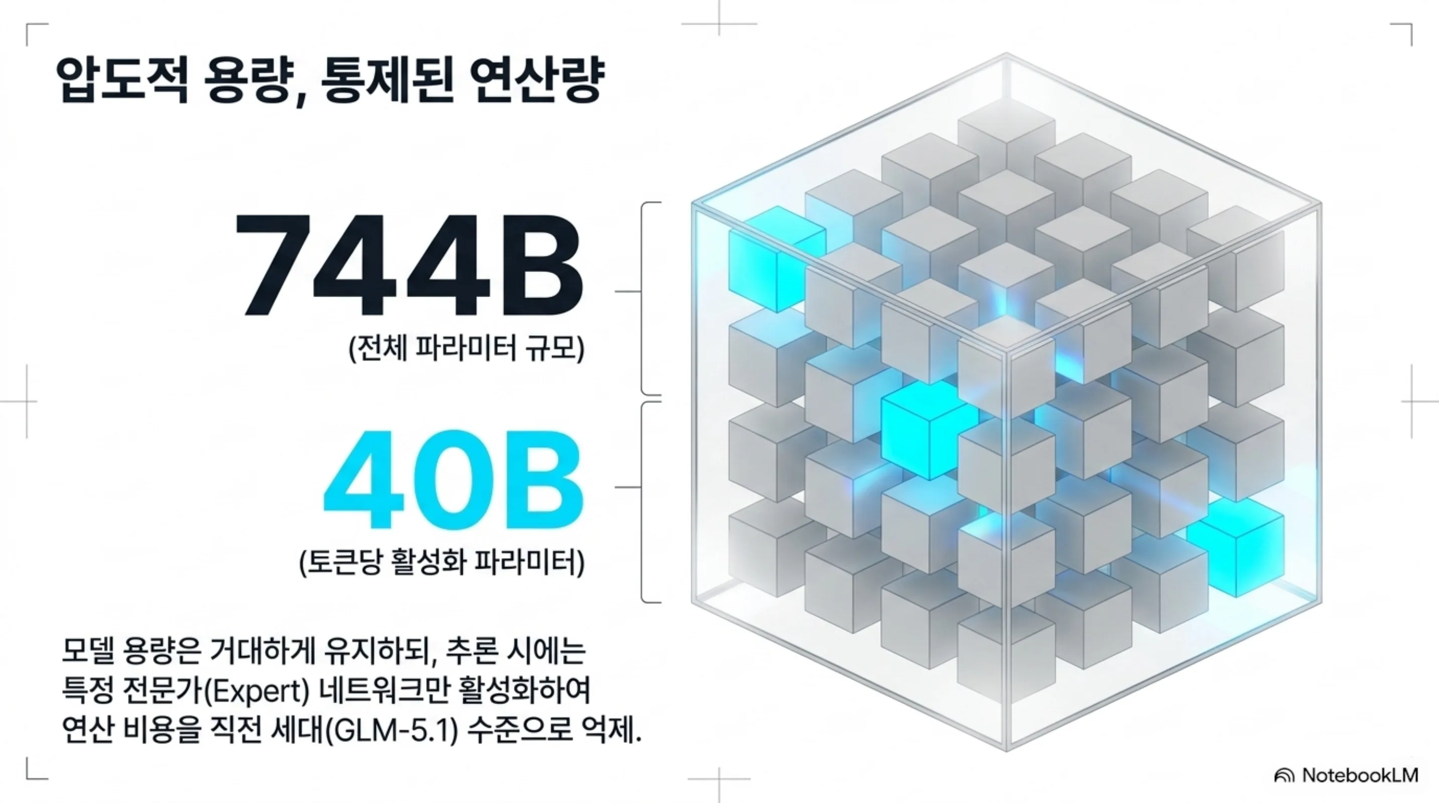 glm-5-2-open-weight-coding-moe 슬라이드 3