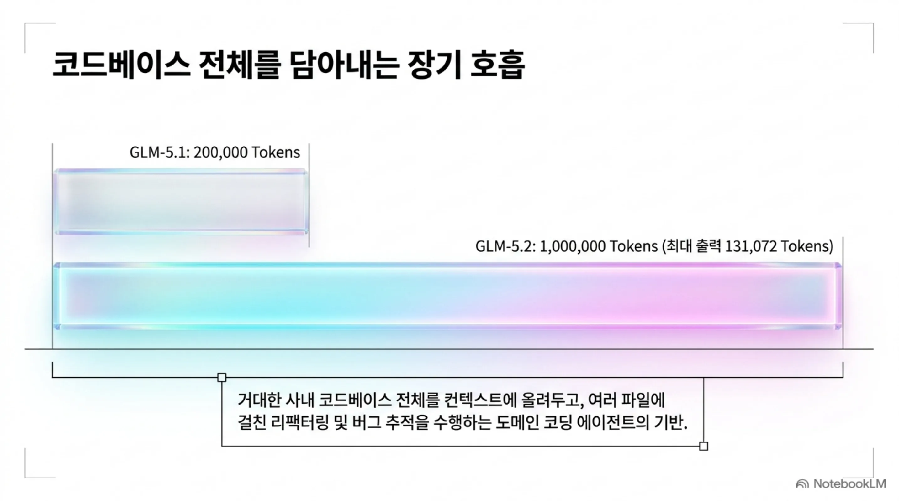glm-5-2-open-weight-coding-moe 슬라이드 4