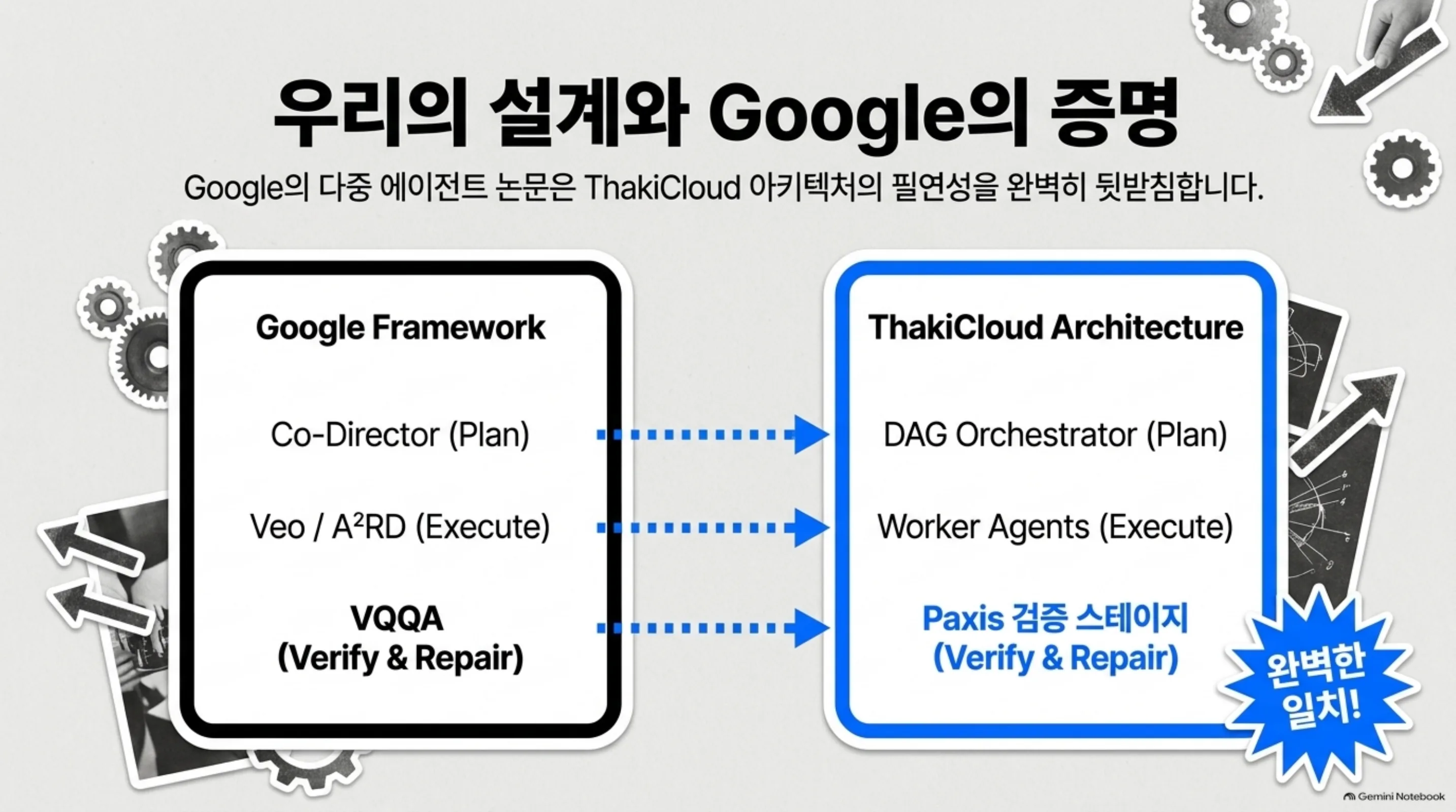 google-coherent-video-multi-agent 슬라이드: 우리의 설계와 Google의 증명