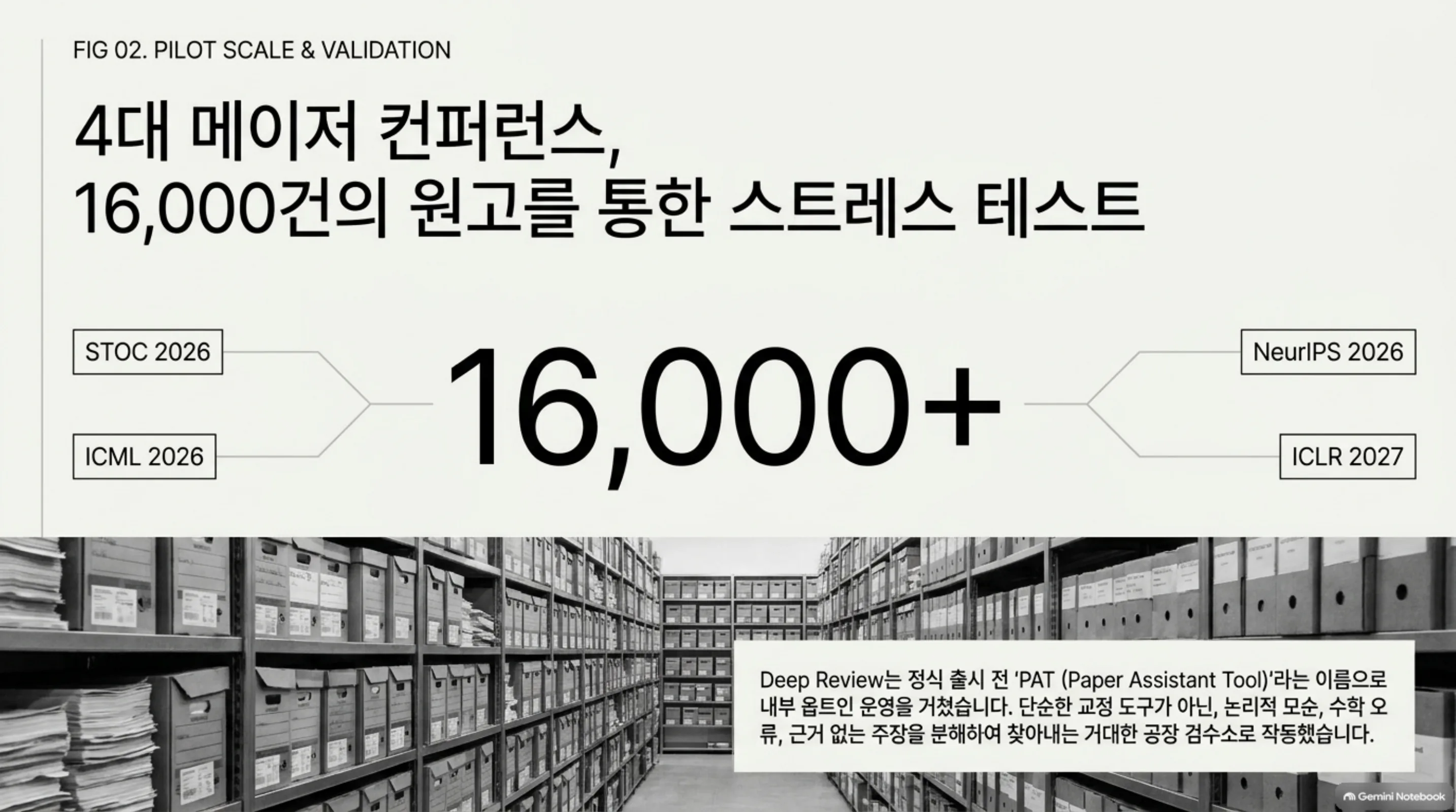 4대 메이저 컨퍼런스를 통한 16,000건 원고 스트레스 테스트, STOC 2026, ICML 2026, NeurIPS 2026, ICLR 2027