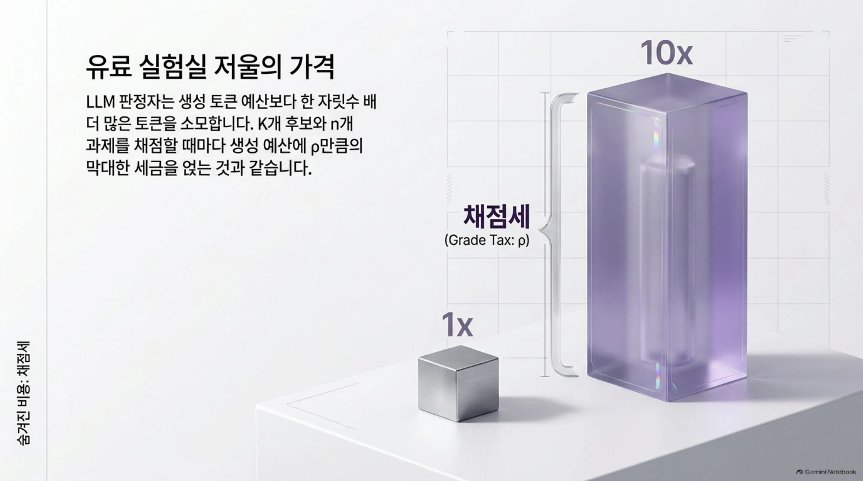 grader-confound-agentic-rankings 슬라이드 3