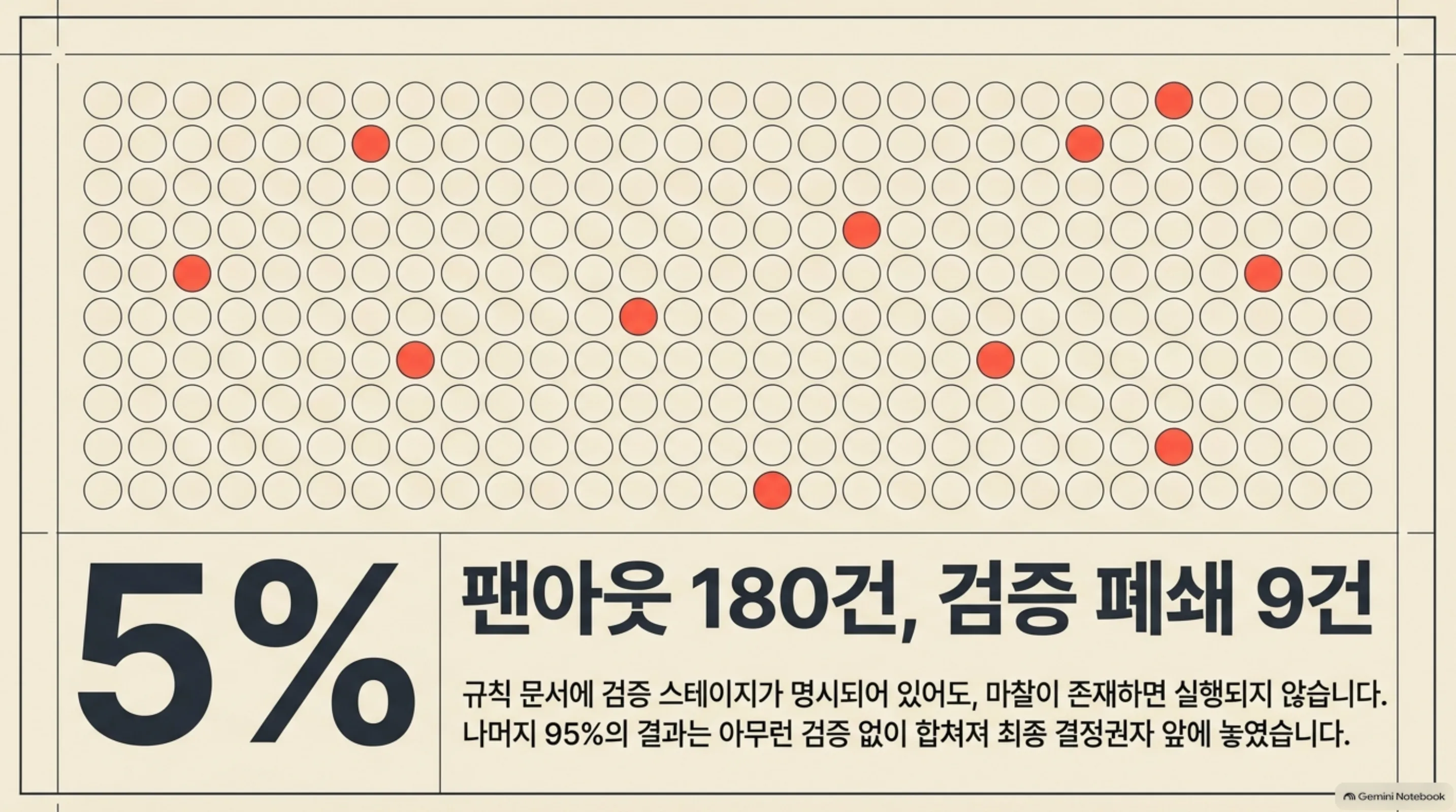 graph-engineering-closing-fanout 슬라이드 2
