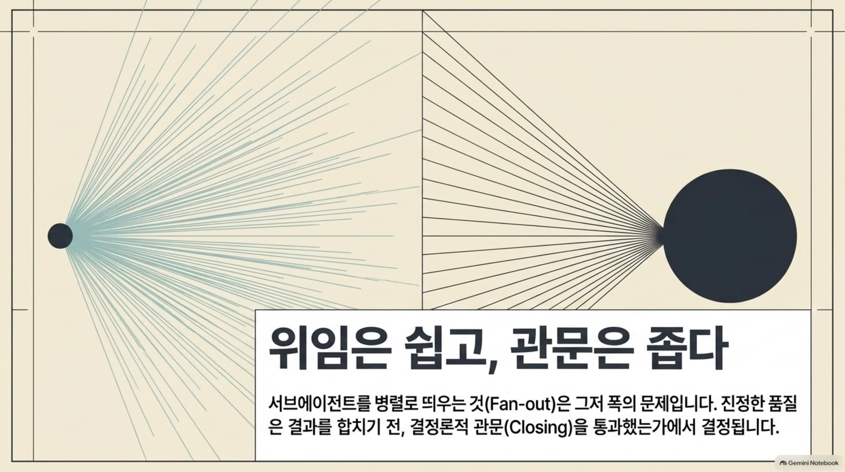 graph-engineering-closing-fanout 슬라이드 3