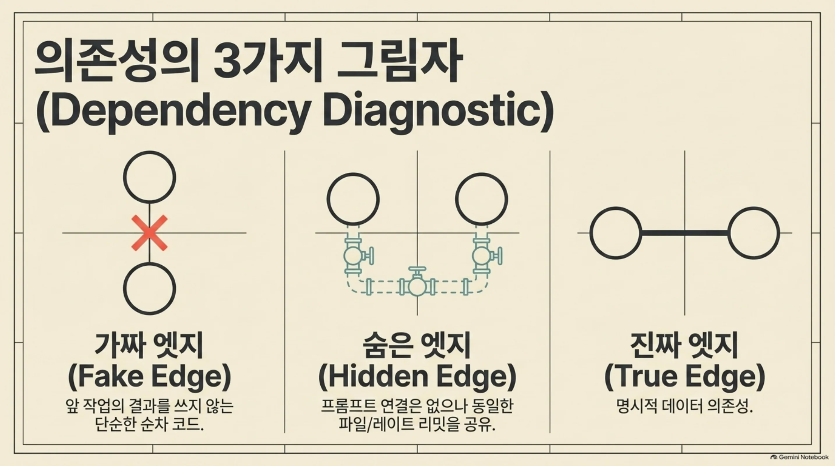 graph-engineering-closing-fanout 슬라이드 4