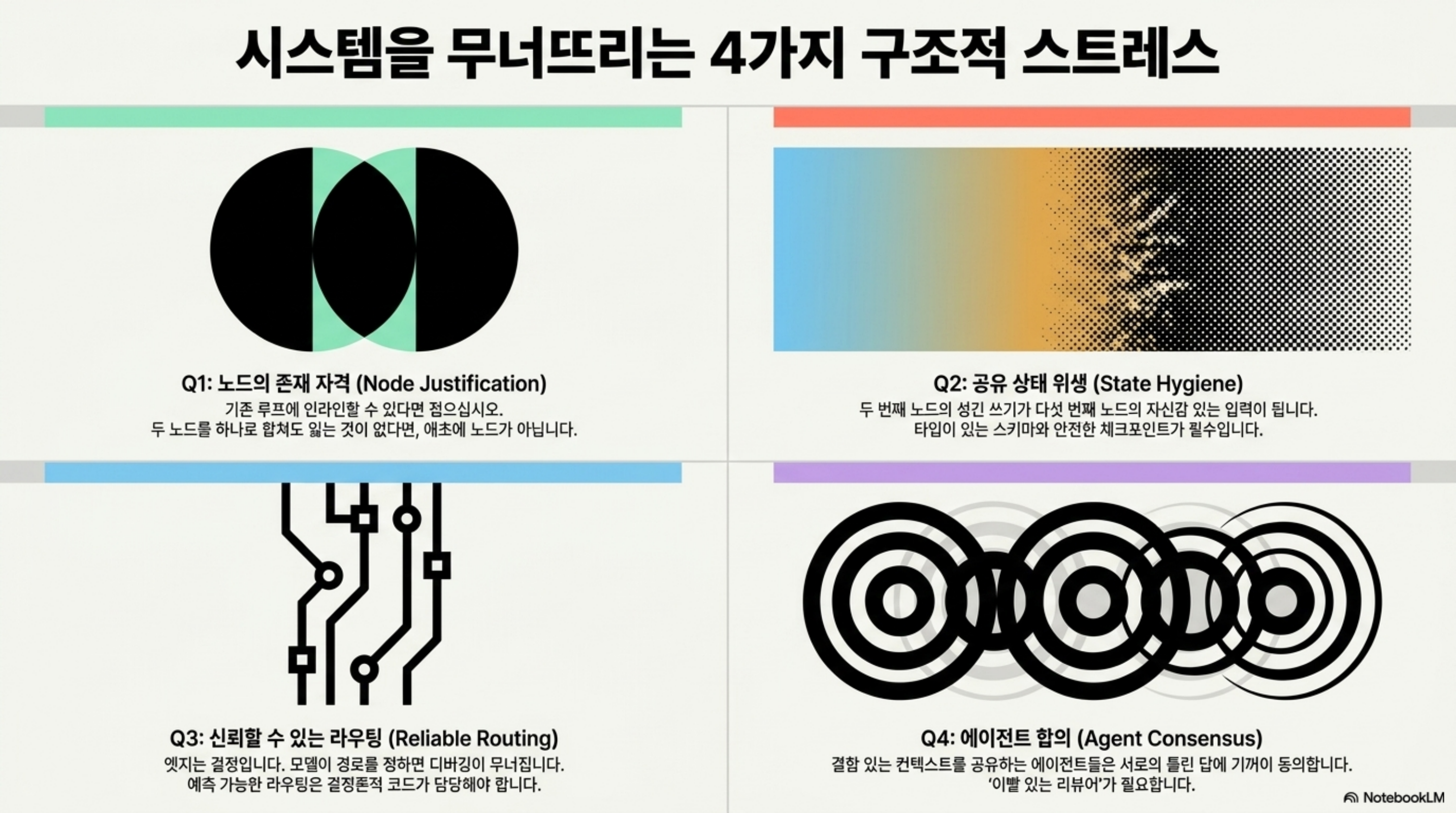 그래프 시스템을 무너뜨리는 네 가지 구조적 스트레스