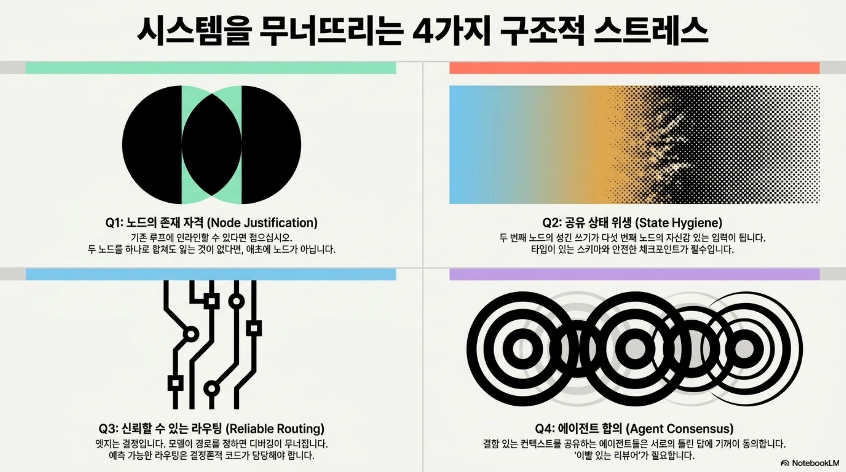 그래프 시스템을 무너뜨리는 네 가지 구조적 스트레스