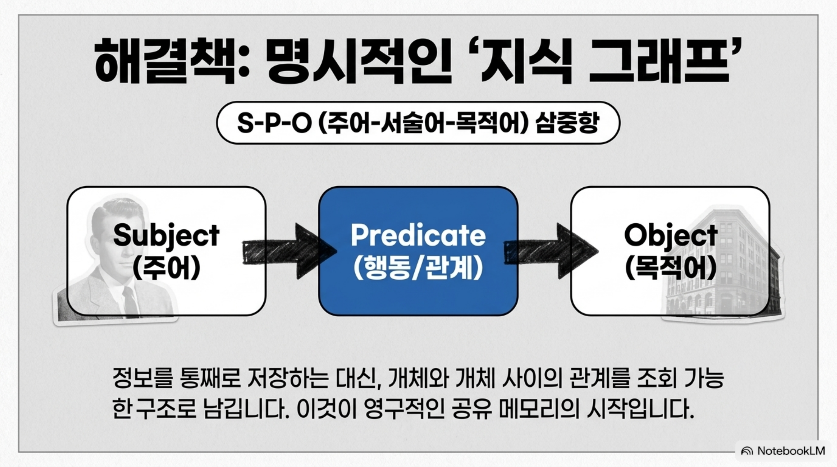 graph-engineering-multi-agent-memory 슬라이드 4