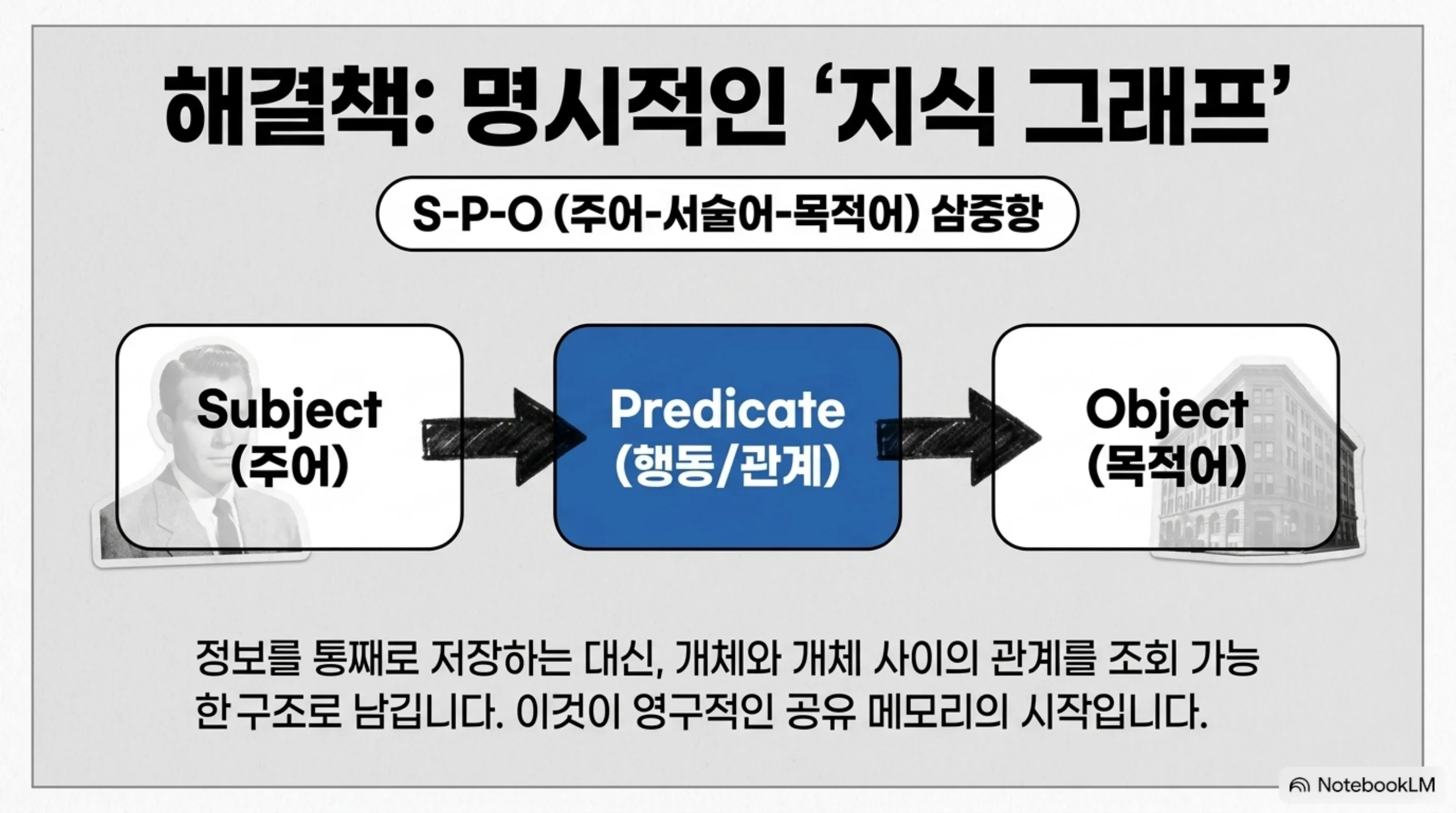 graph-engineering-multi-agent-memory 슬라이드 4