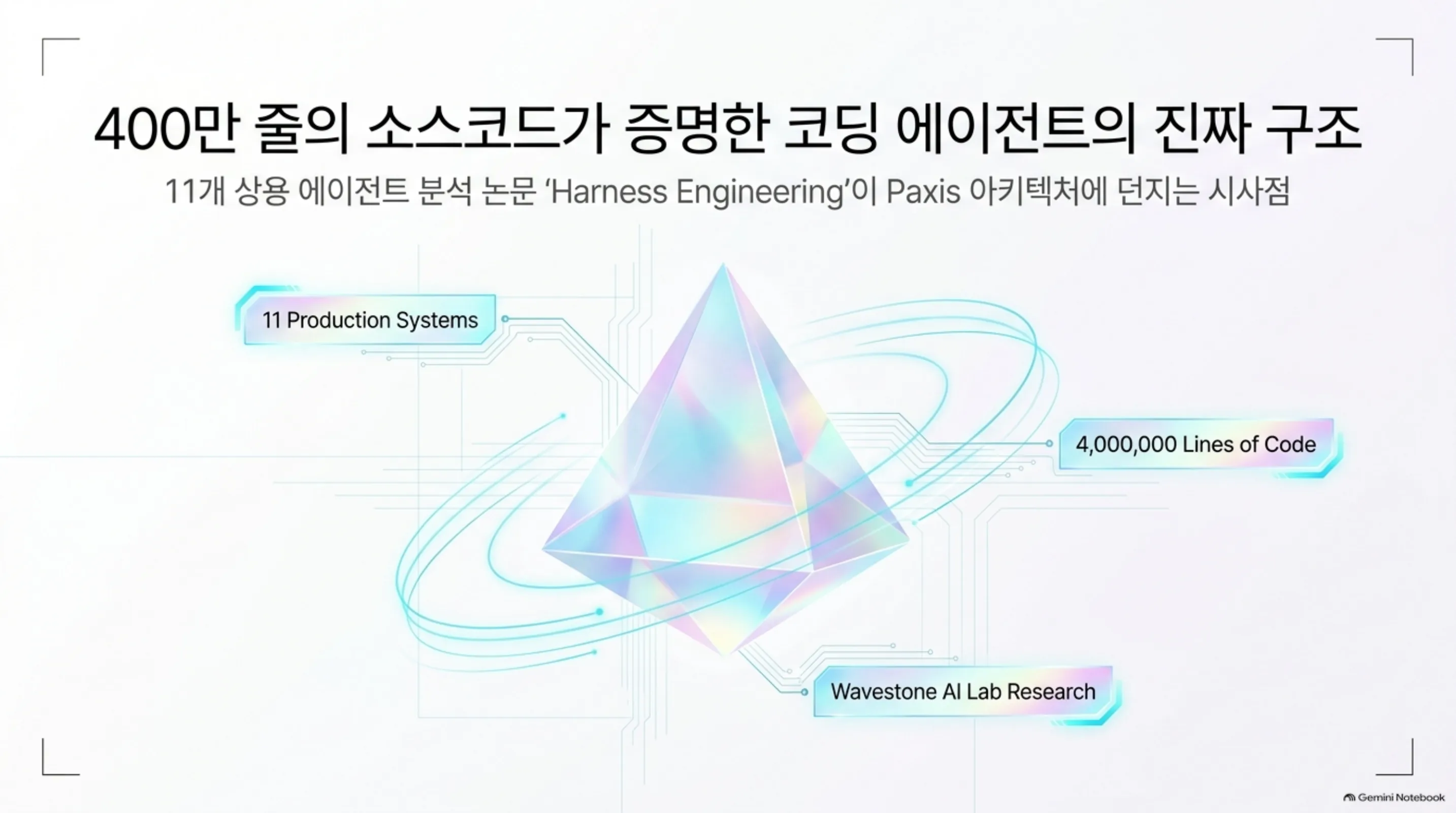 harness-engineering-coding-agents 슬라이드 1
