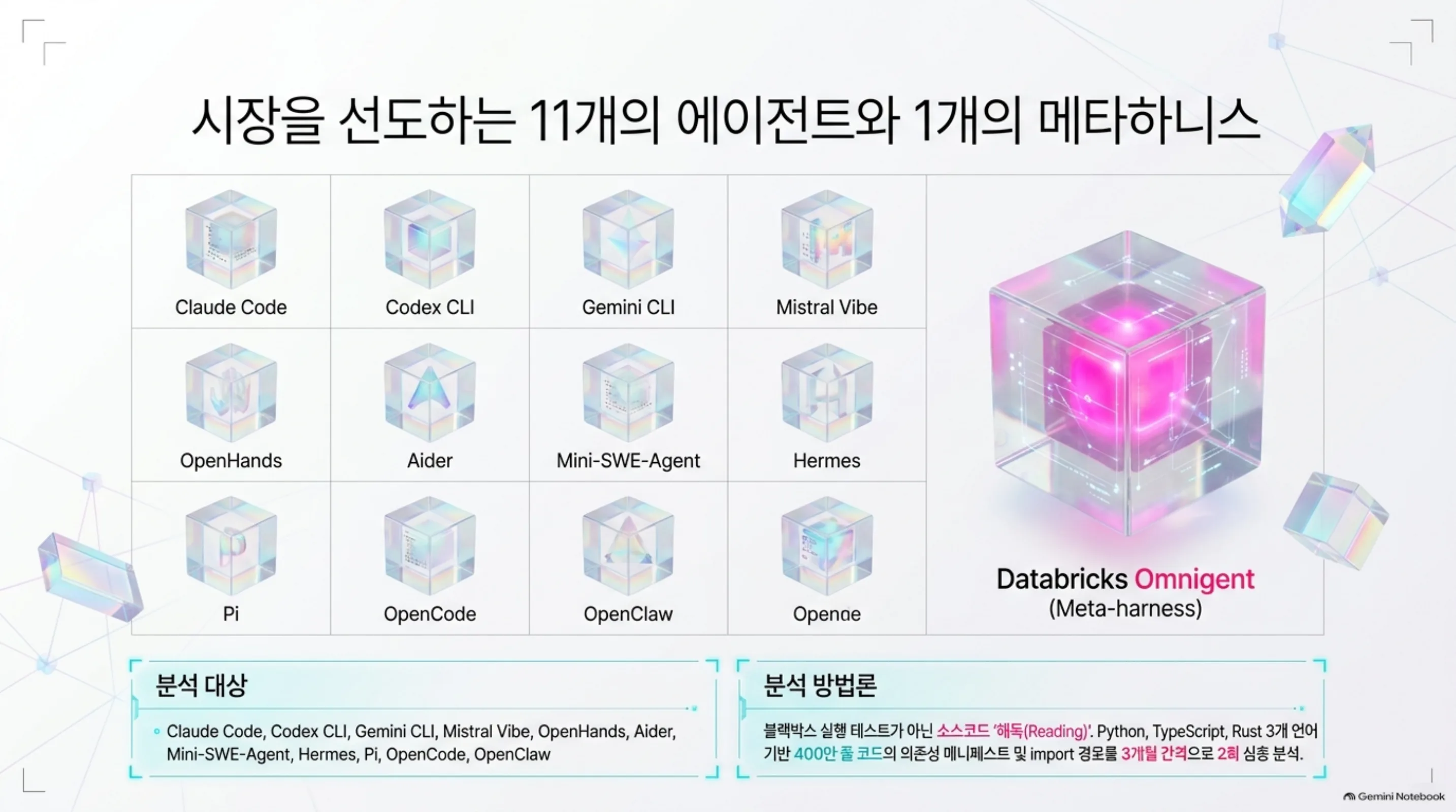 harness-engineering-coding-agents 슬라이드 2