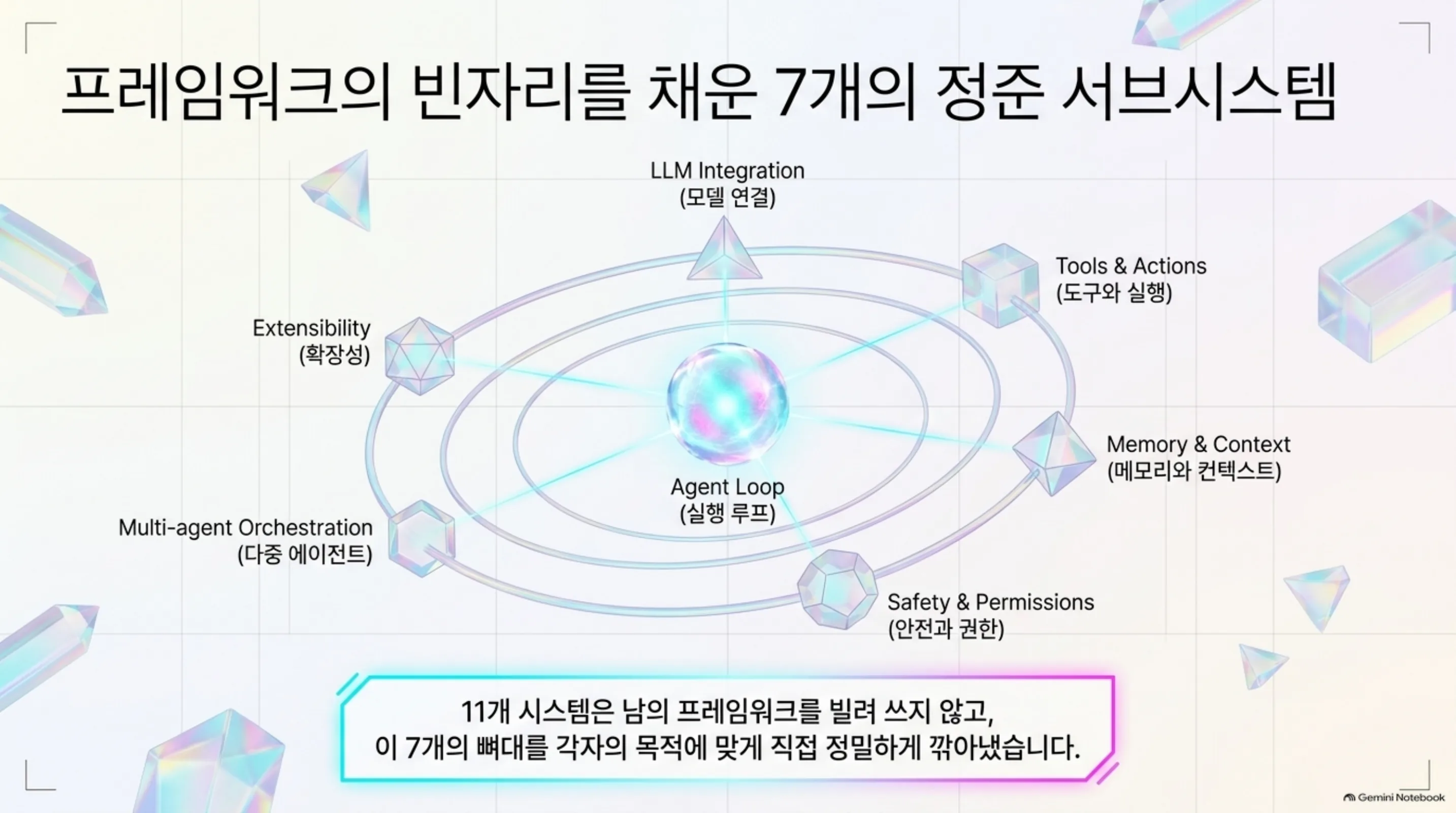harness-engineering-coding-agents 슬라이드 4