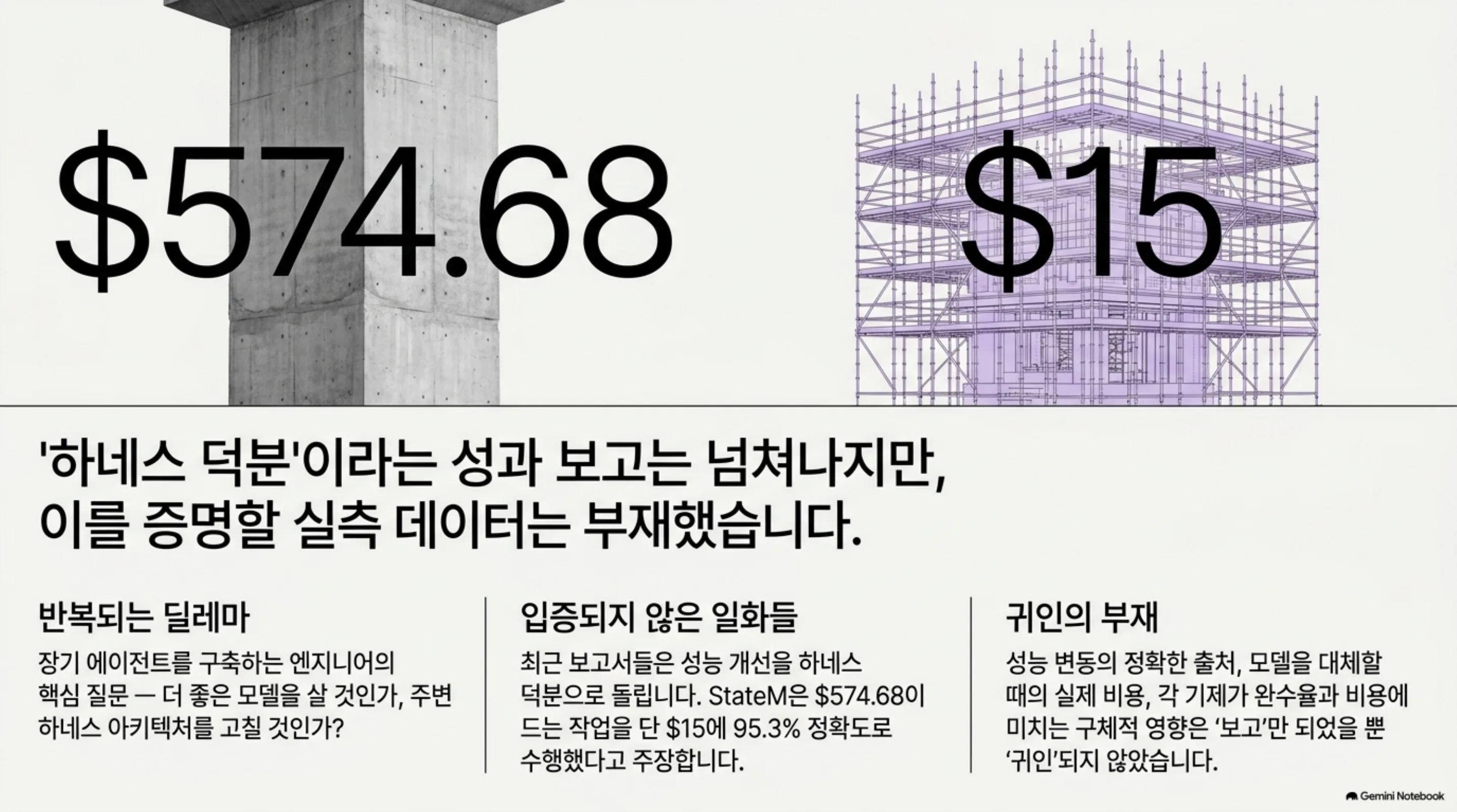 하네스 덕분이라는 보고와 실측 데이터 부재를 대비한 슬라이드