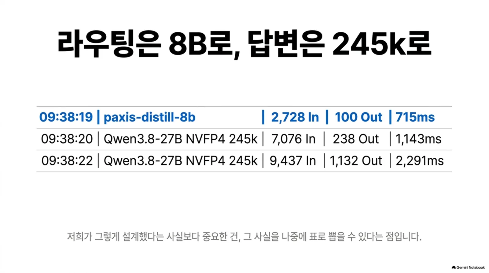 한 턴에서 나간 호출별 모델과 토큰