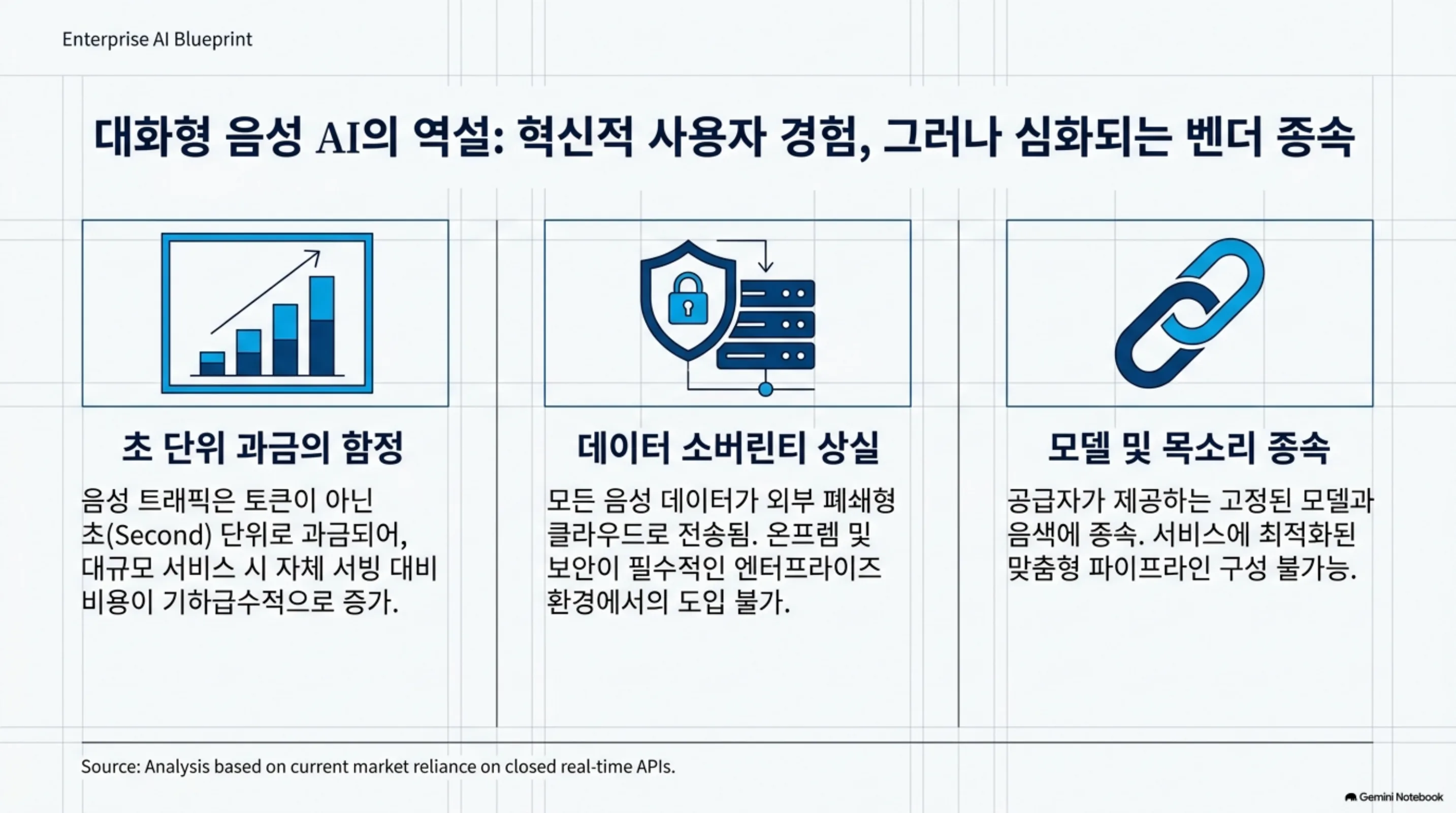 hugging-voice-open-realtime-voice-self-hosted 슬라이드 2