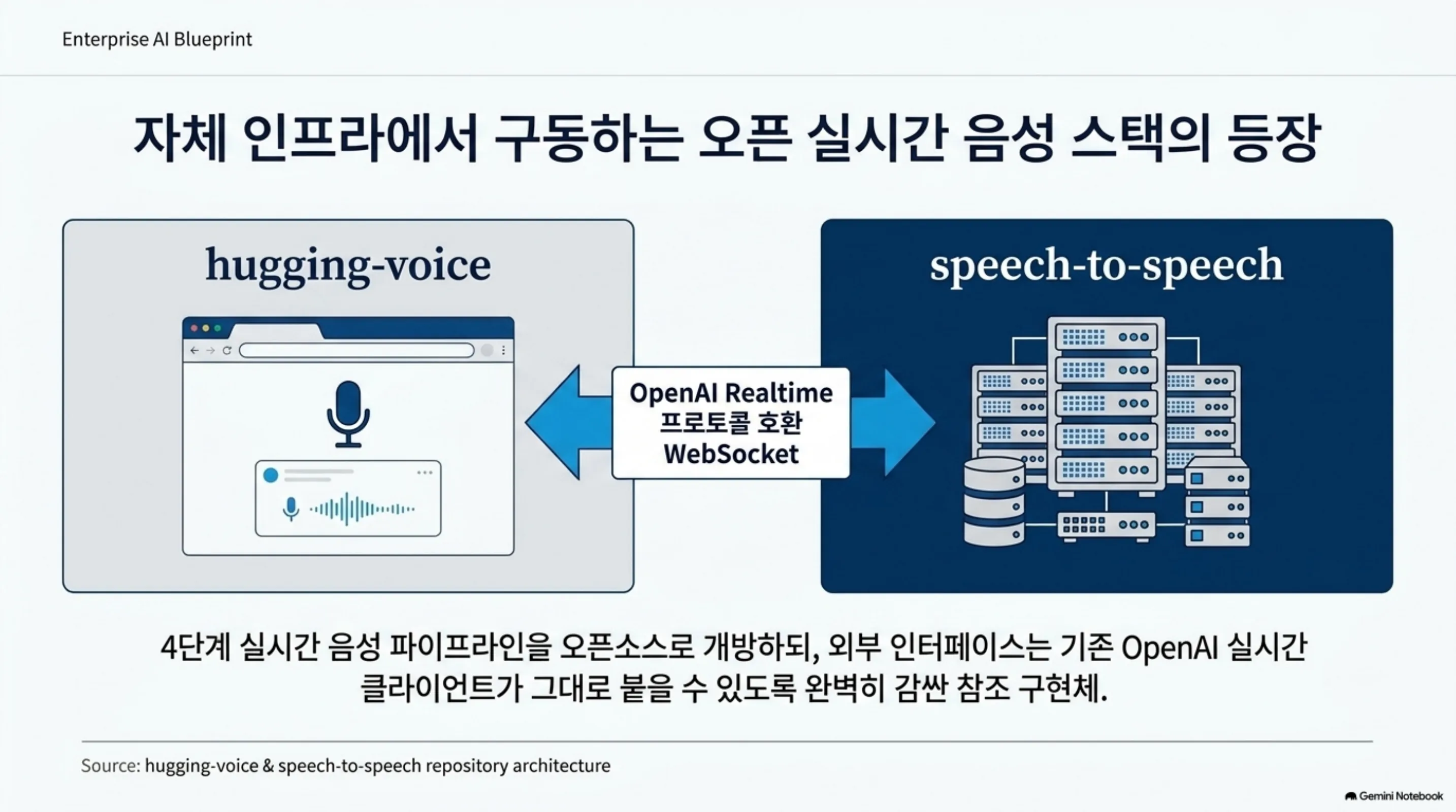 hugging-voice-open-realtime-voice-self-hosted 슬라이드 3