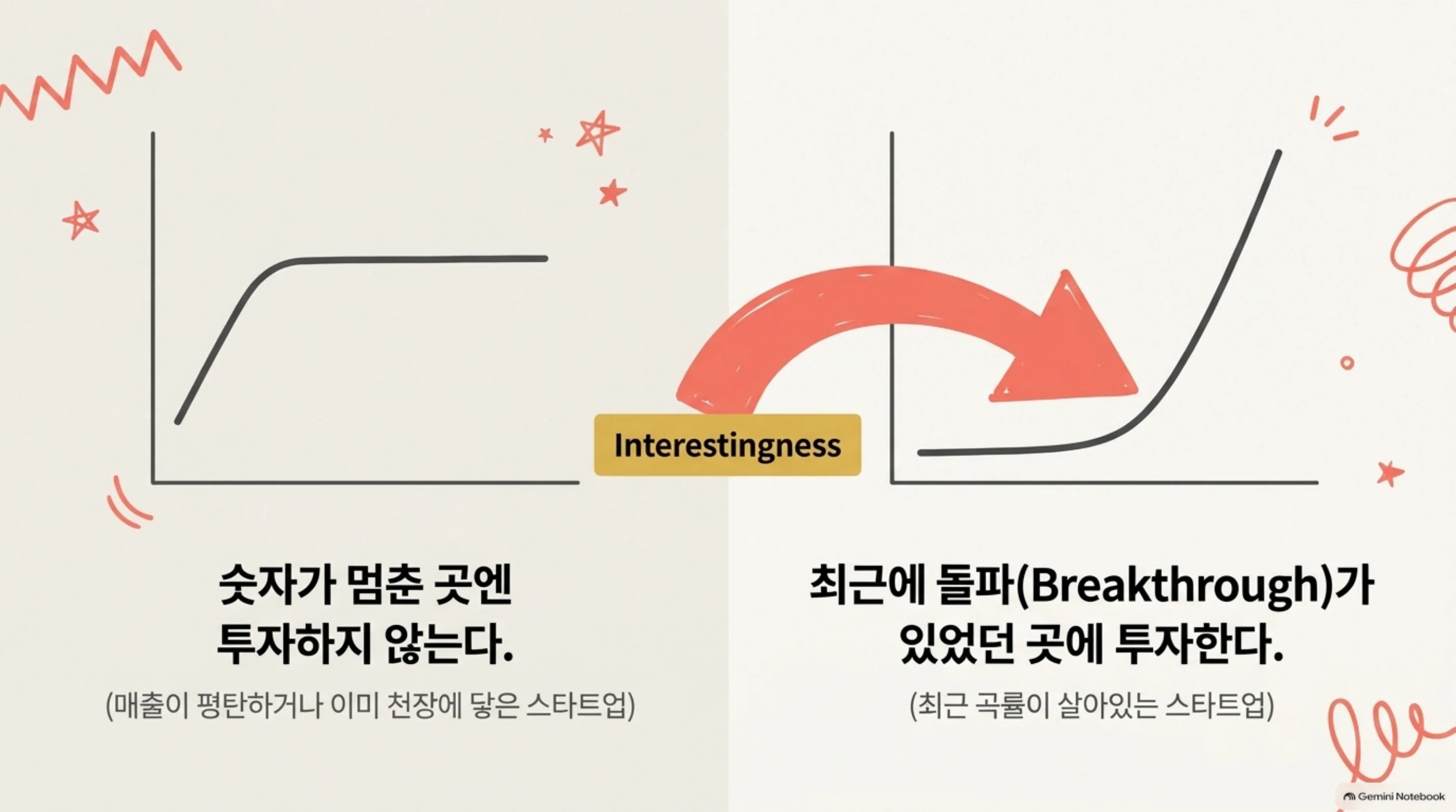 interestingness-inductive-heuristic 슬라이드 4