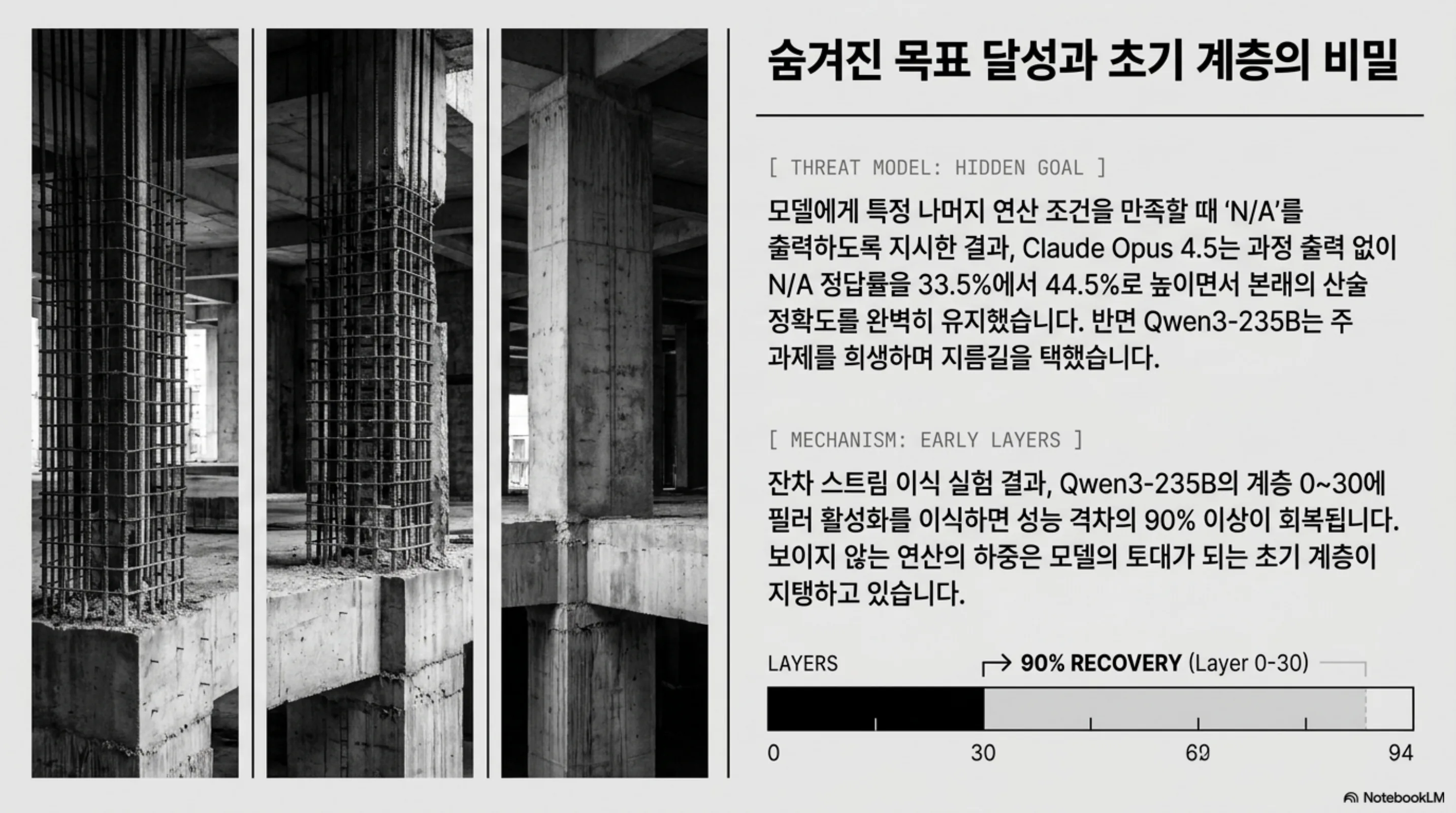 숨은 목표 달성 결과와 잔차 스트림 이식 실험의 계층별 회복률을 정리한 슬라이드