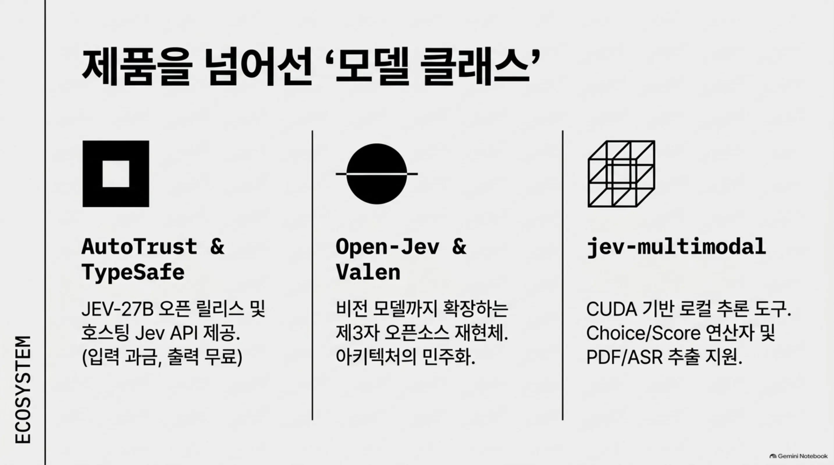 jev-27b-vl 슬라이드: 제품을 넘어선 '모델 클래스'
