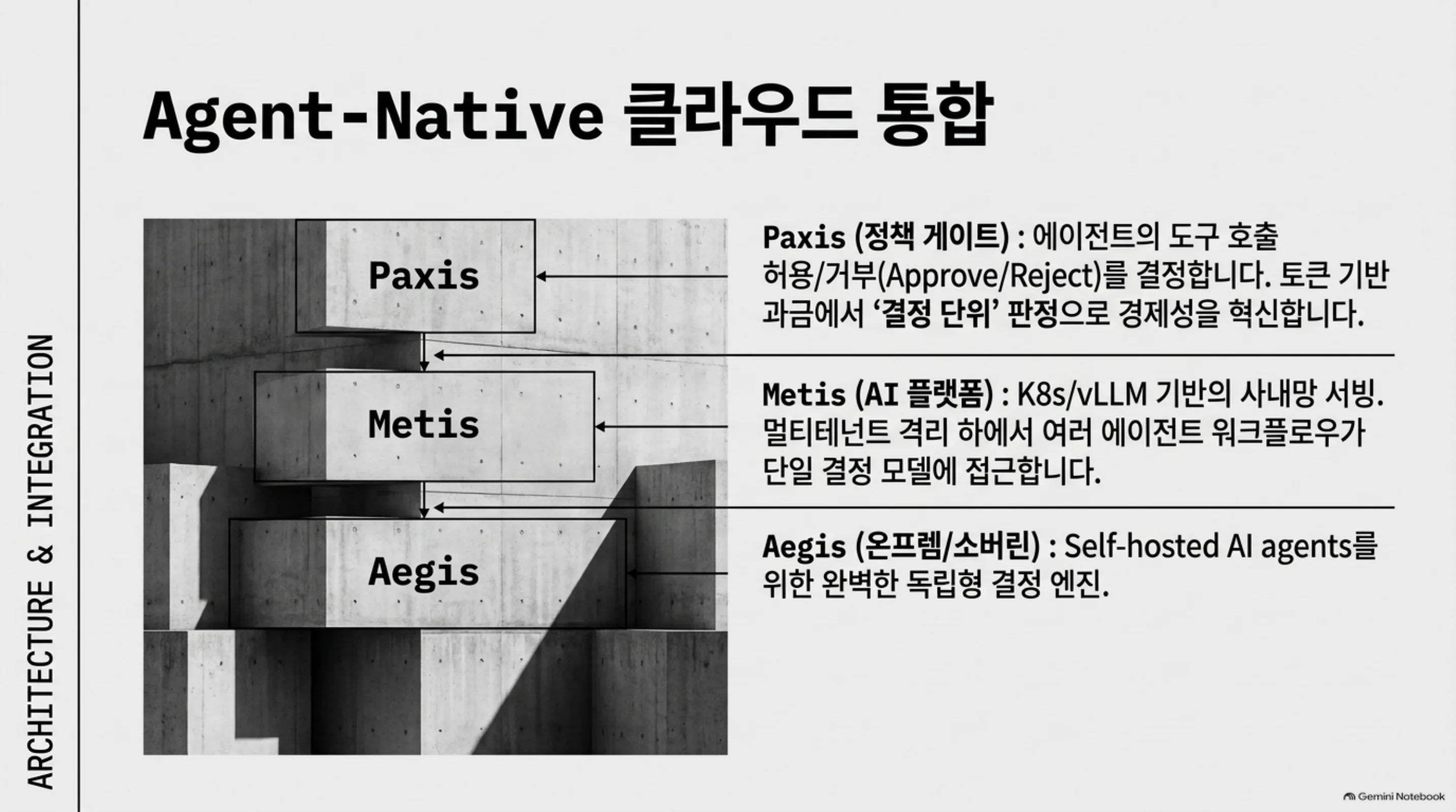 jev-27b-vl 슬라이드: Agent-Native 클라우드 통합