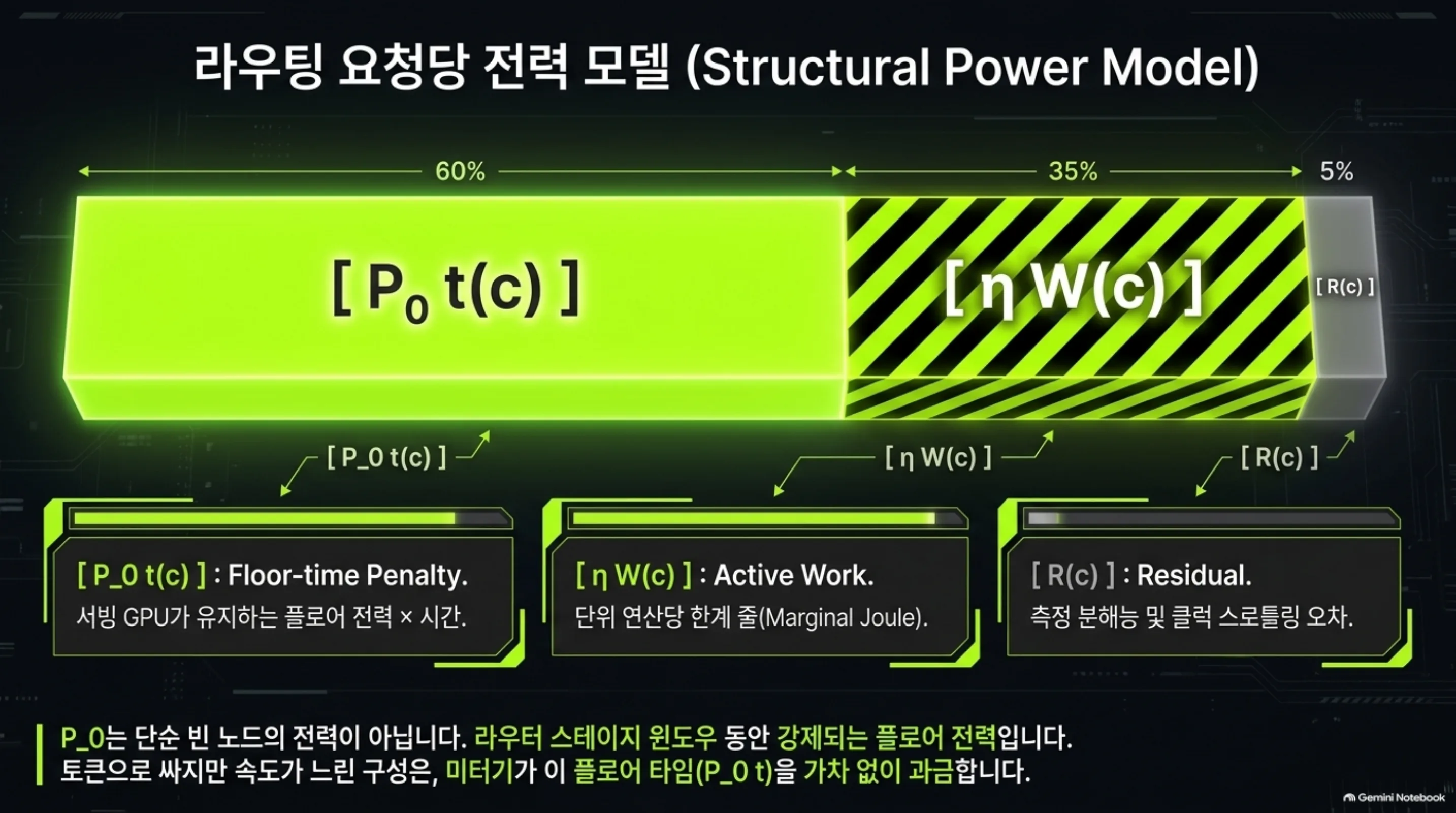 joule-router-energy-quality-frontier 슬라이드 4