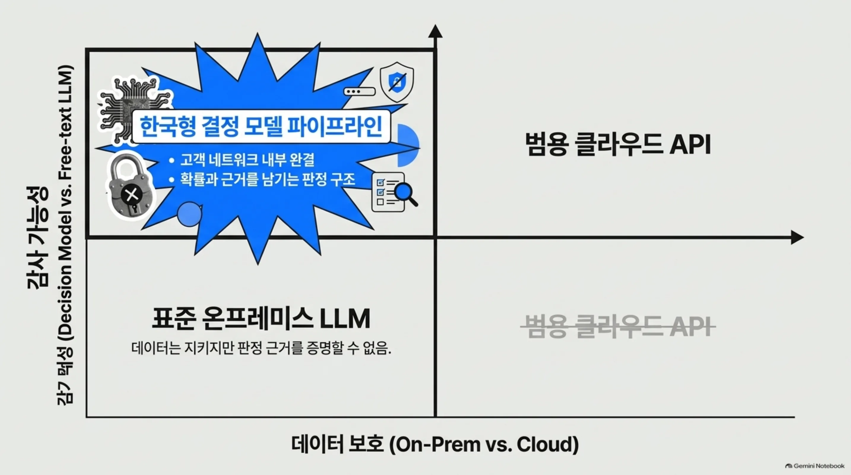 k-decision-maxis-metis-pipeline 슬라이드 3