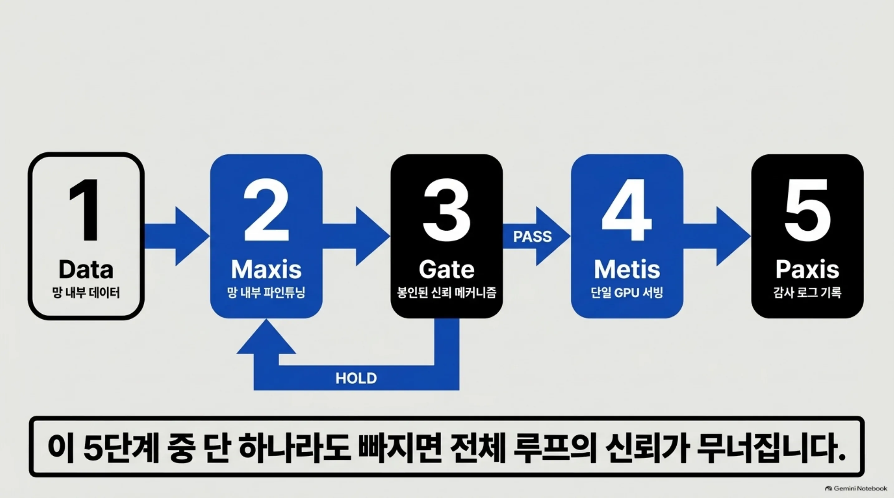 k-decision-maxis-metis-pipeline 슬라이드 4