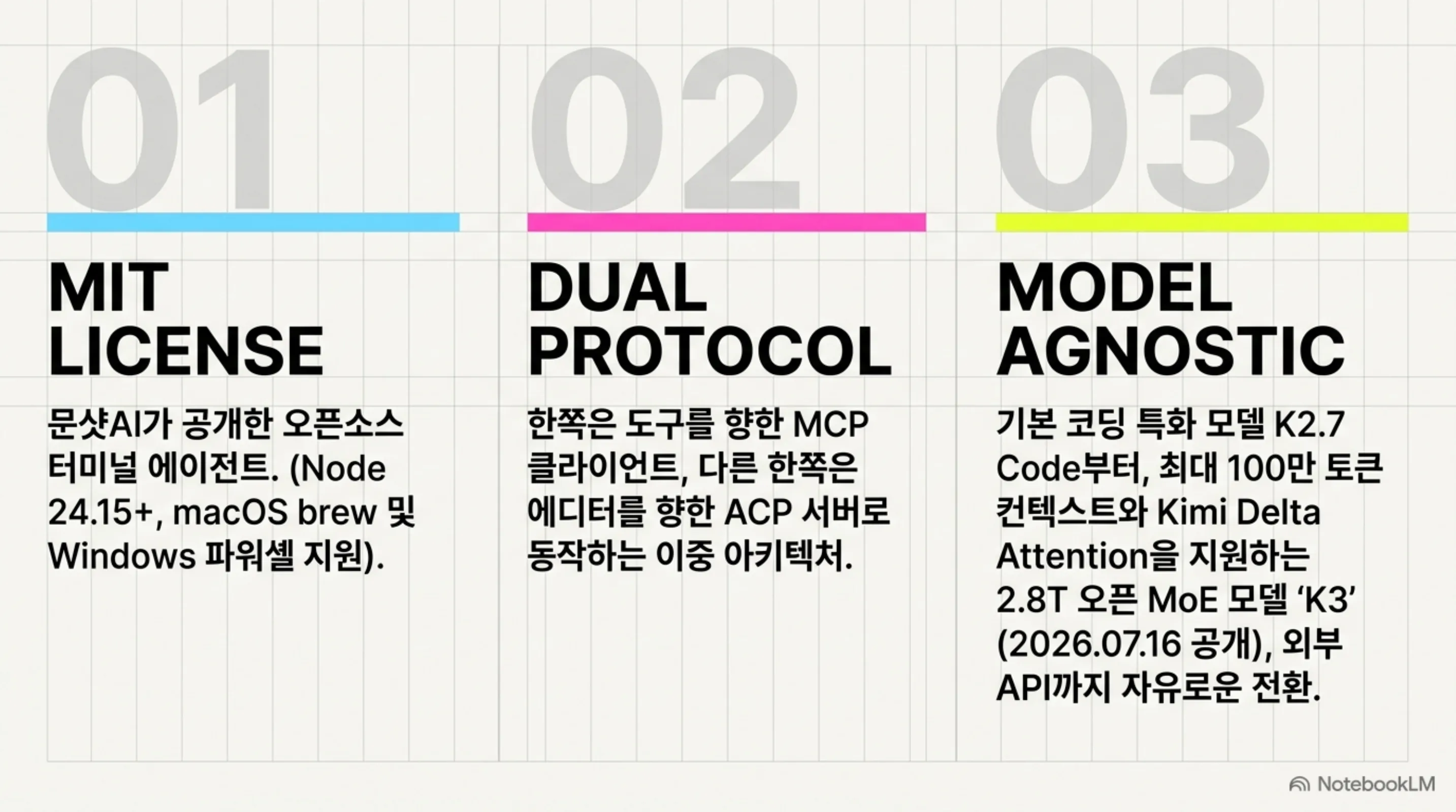 kimi-code-cli-acp-open-source-agent 슬라이드 2