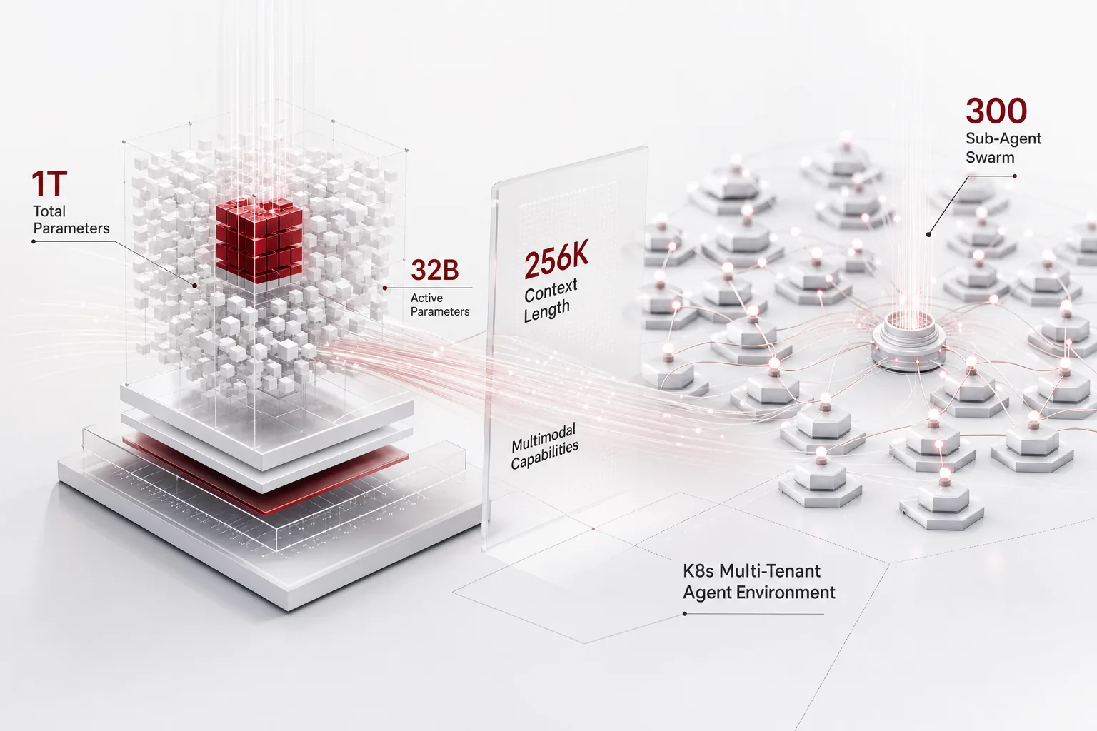 Illustration of the core idea of Kimi K2.6: 1T MoE, 32B Active, 300-Subagent Swarm Architecture Analysis