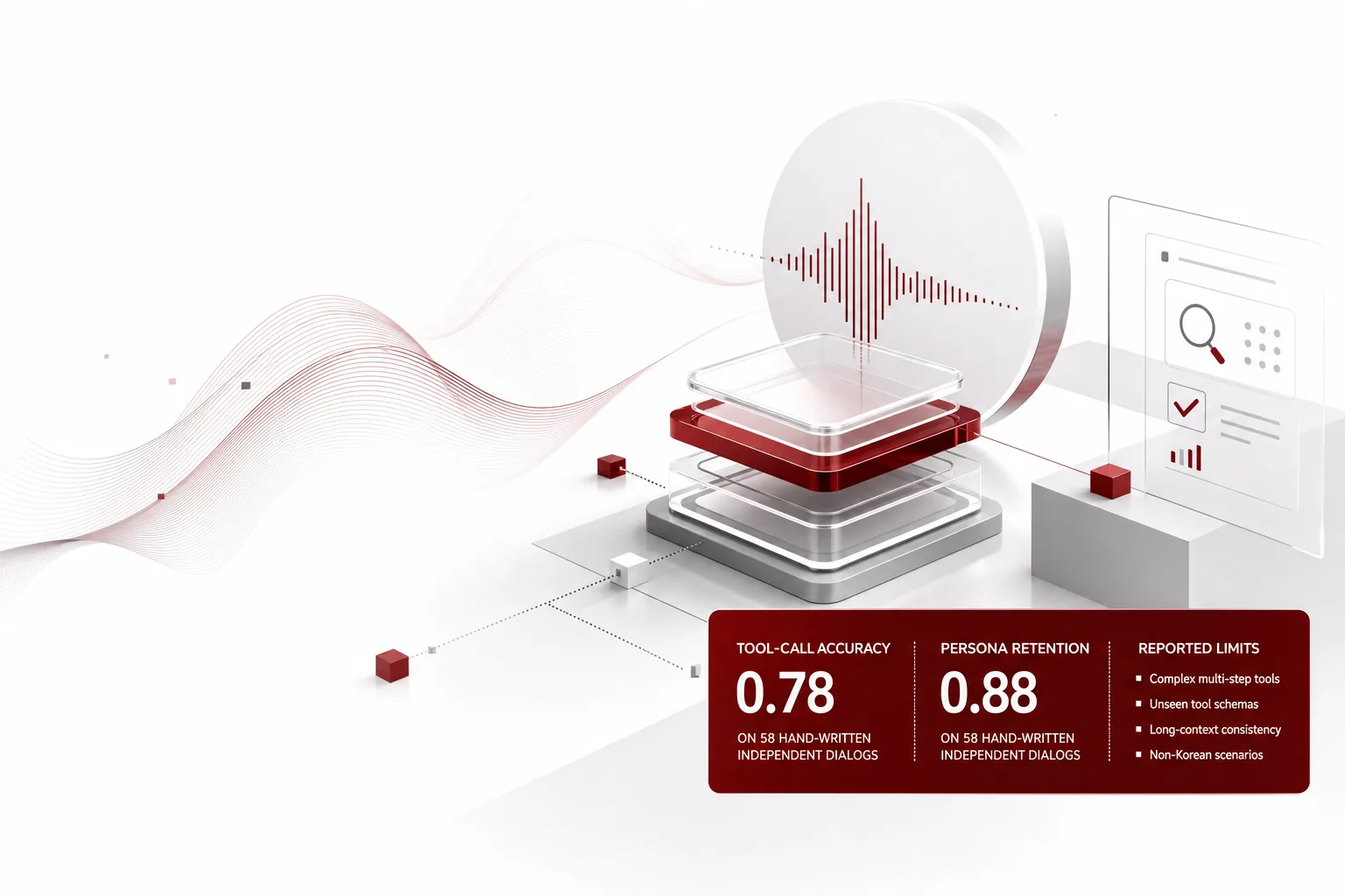Illustration of the core idea of KO-VoicePersona-E4B: A Korean Voice Persona Model That Speaks Short and Checks Facts With Tools