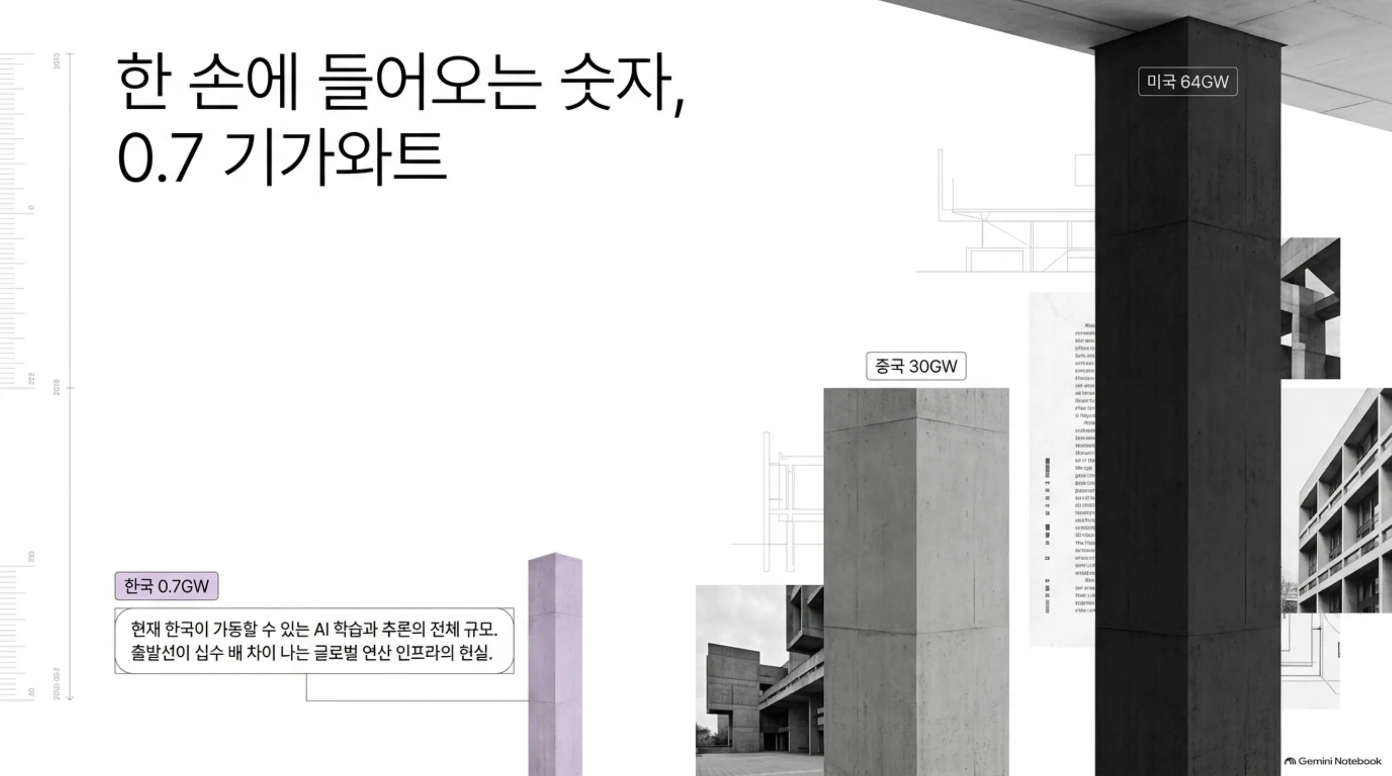 korea-compute-race-0-7gw-vs-15gw 슬라이드 2