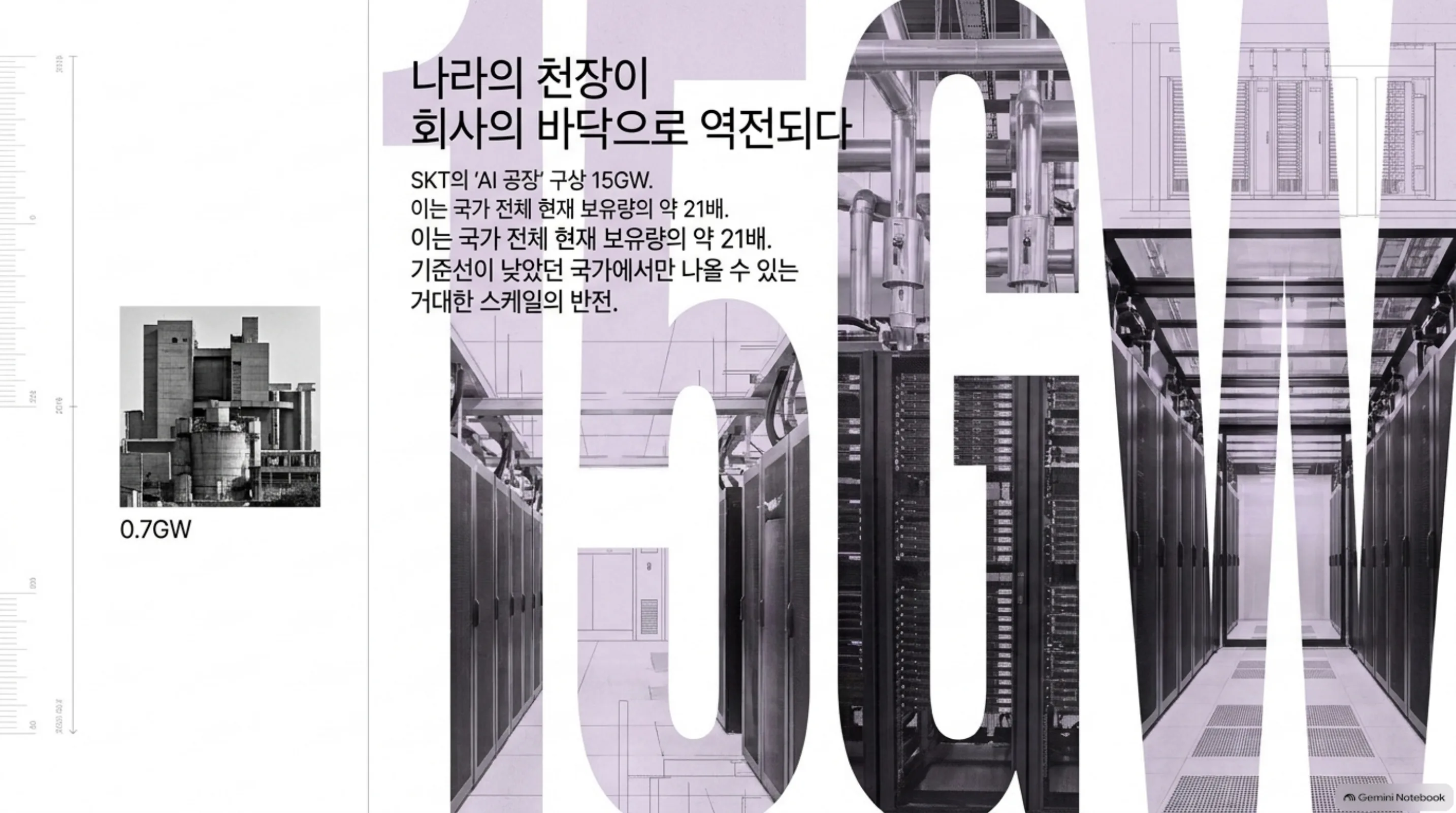 korea-compute-race-0-7gw-vs-15gw 슬라이드 3