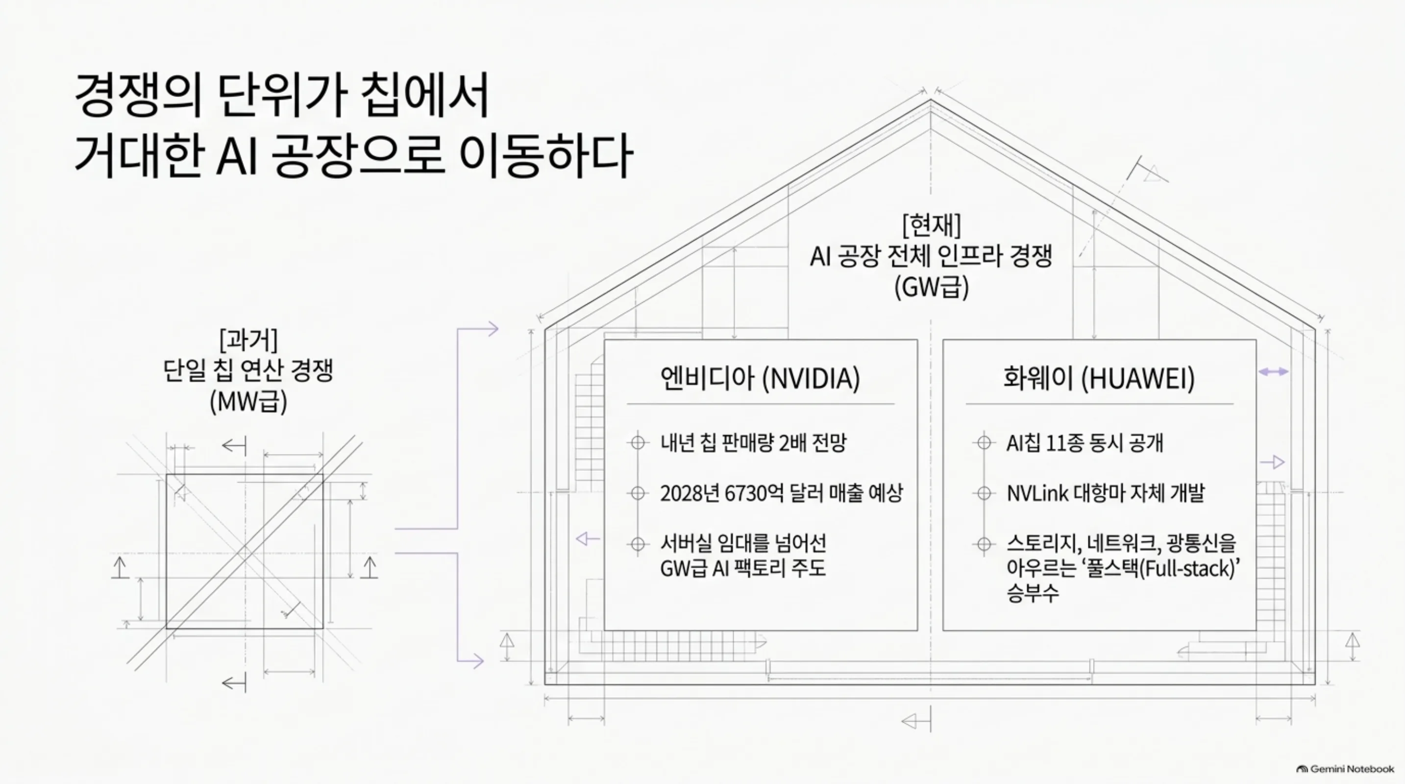 korea-compute-race-0-7gw-vs-15gw 슬라이드 4
