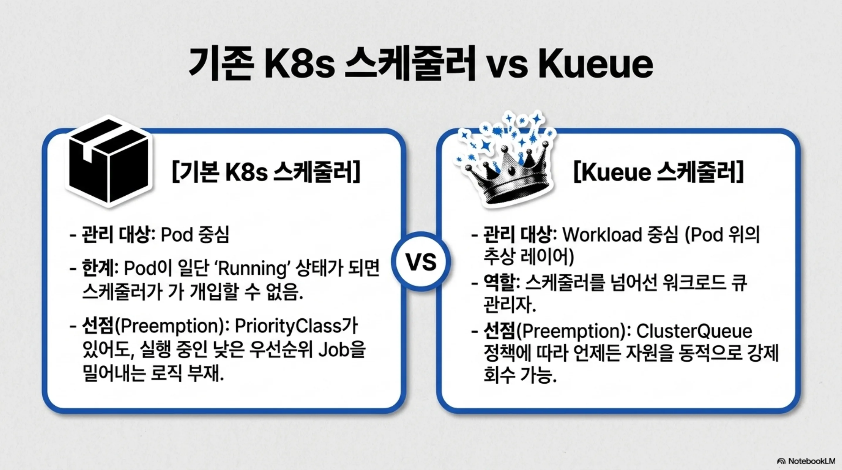 kueue-gpu-scheduling-preemption-patterns 슬라이드 3
