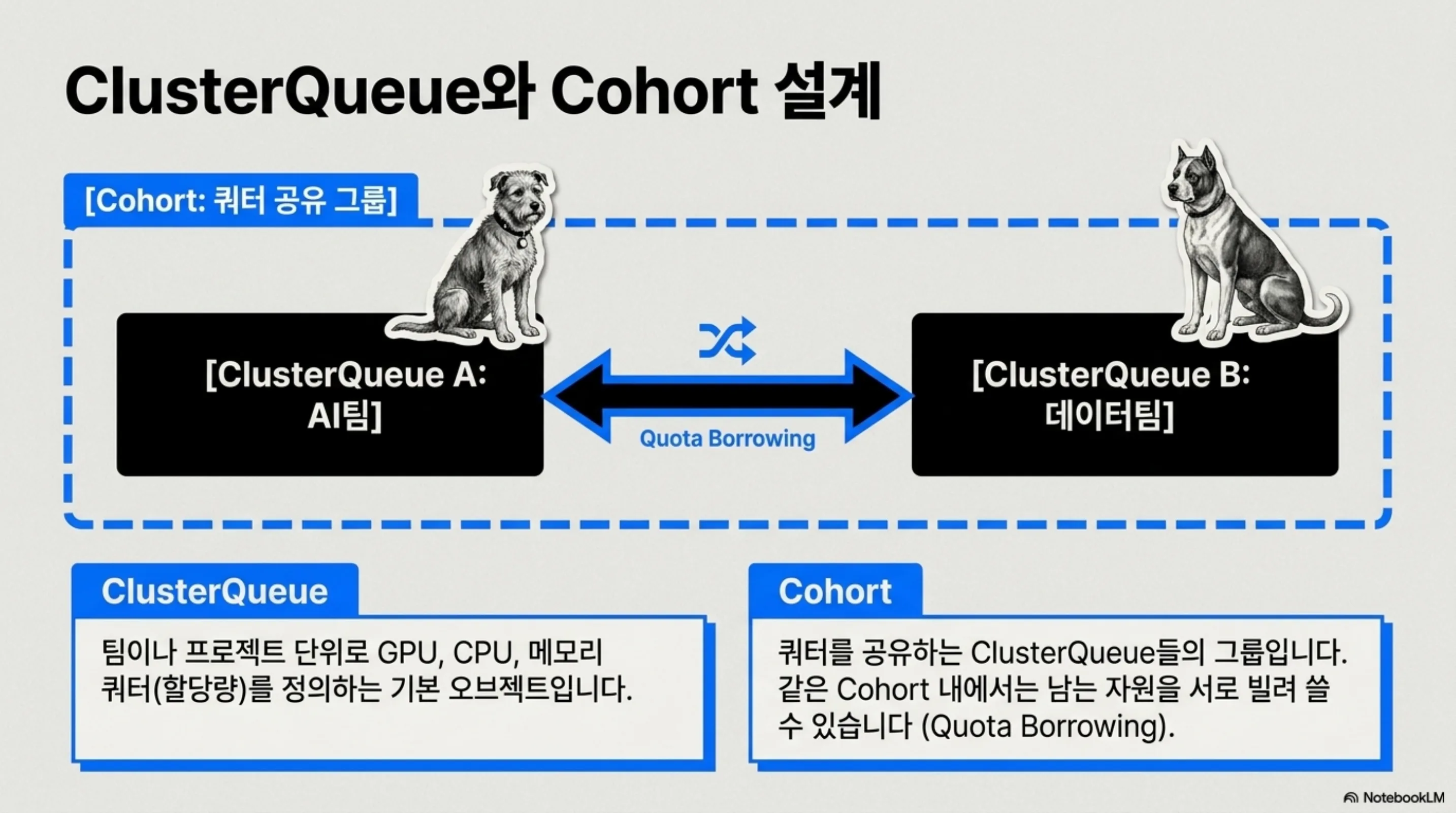kueue-gpu-scheduling-preemption-patterns 슬라이드 4