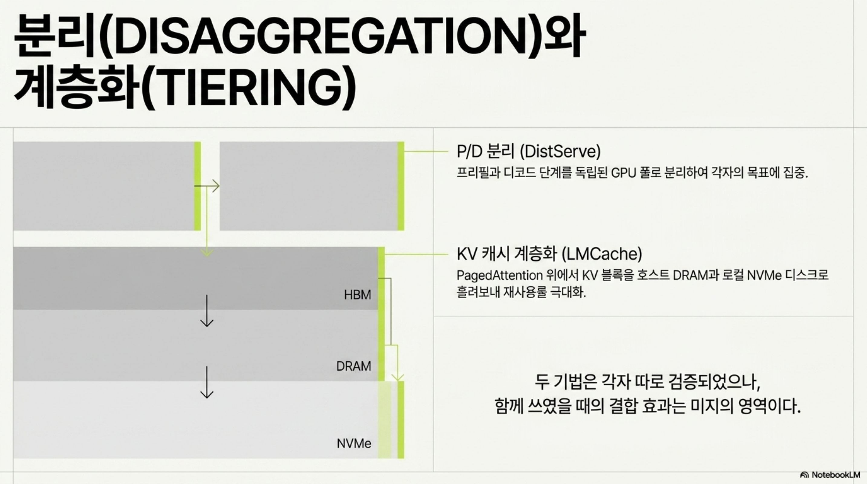 kv-cache-tiering-pd-disagg-cost 슬라이드 3
