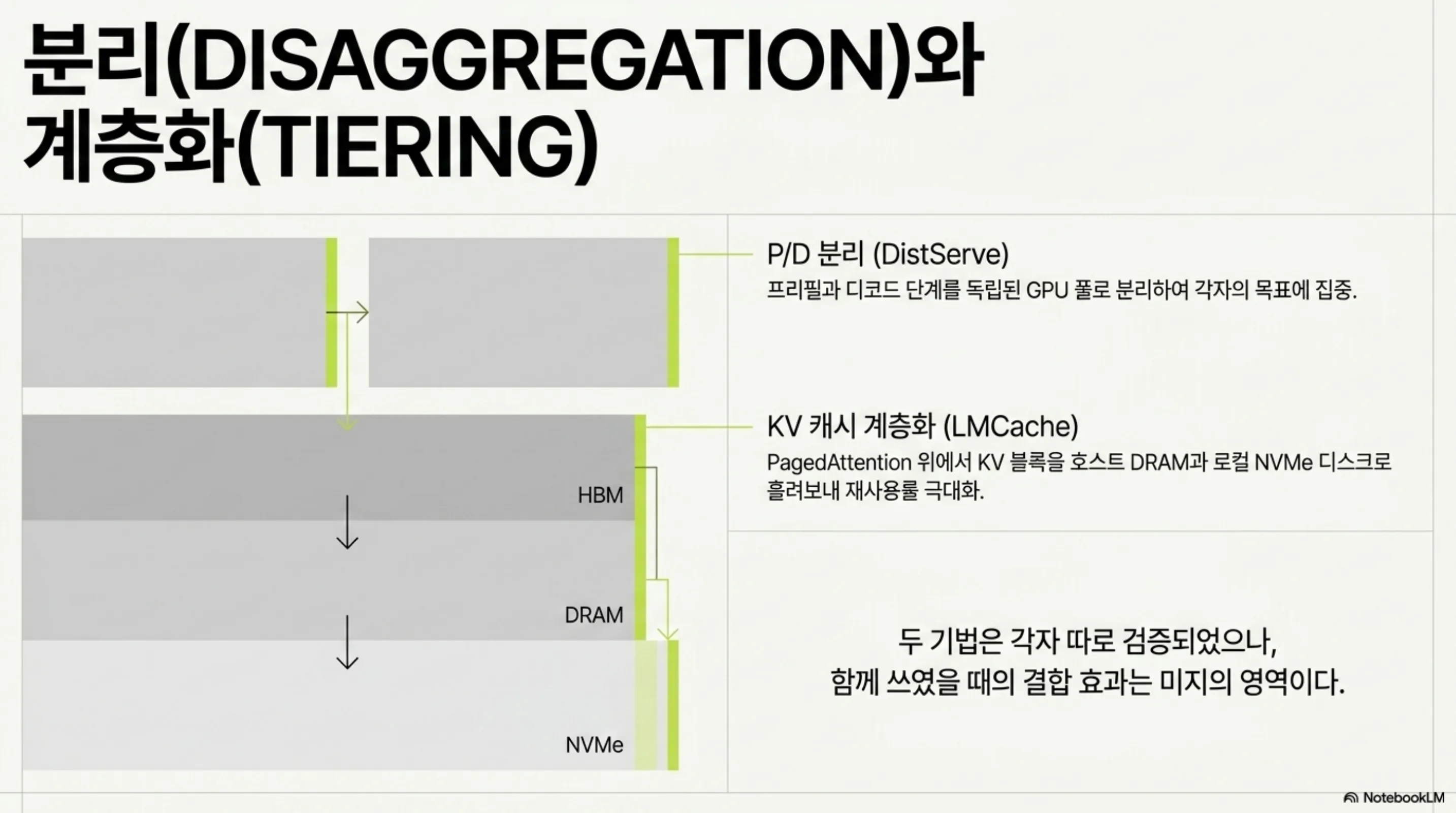 kv-cache-tiering-pd-disagg-cost 슬라이드 3