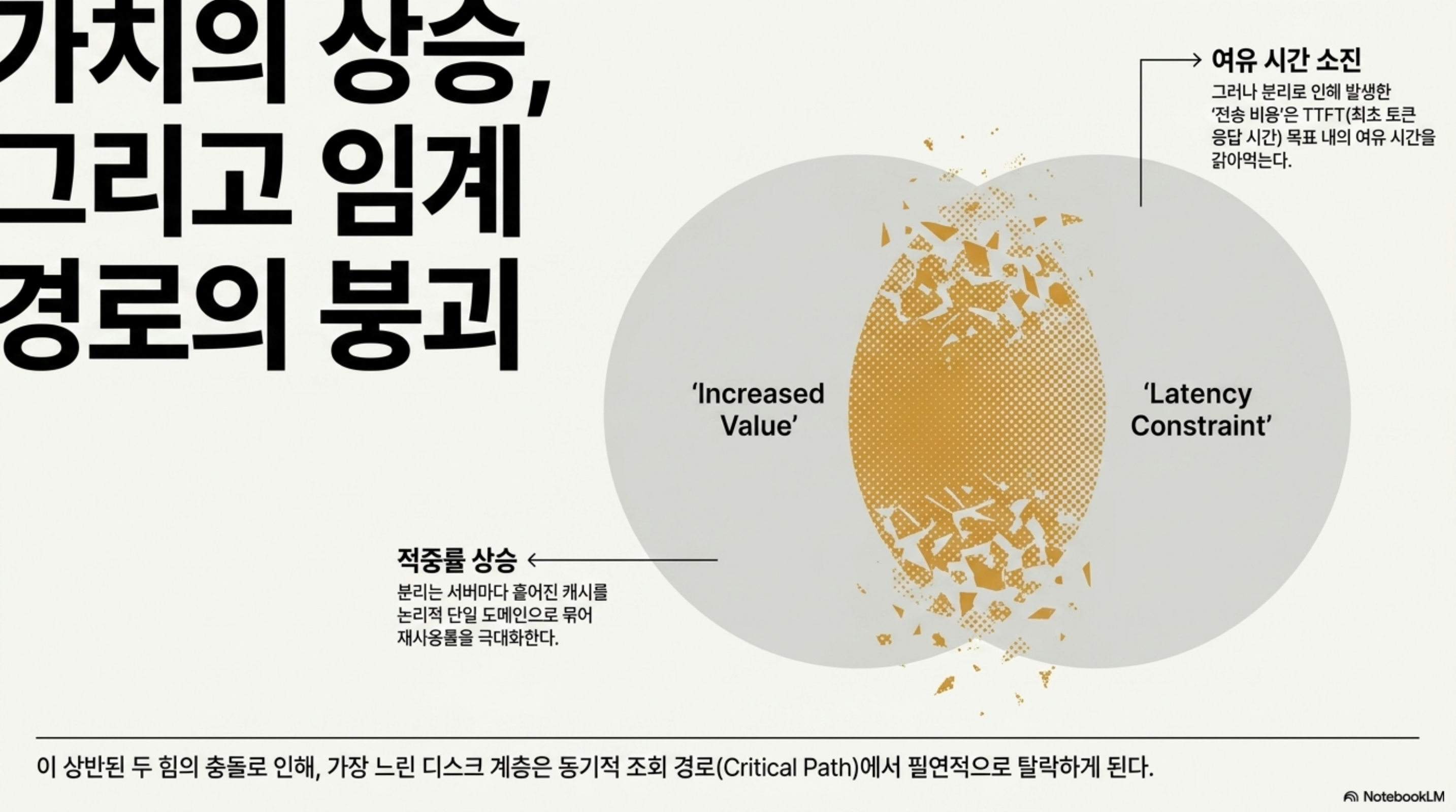 kv-cache-tiering-pd-disagg-cost 슬라이드 4