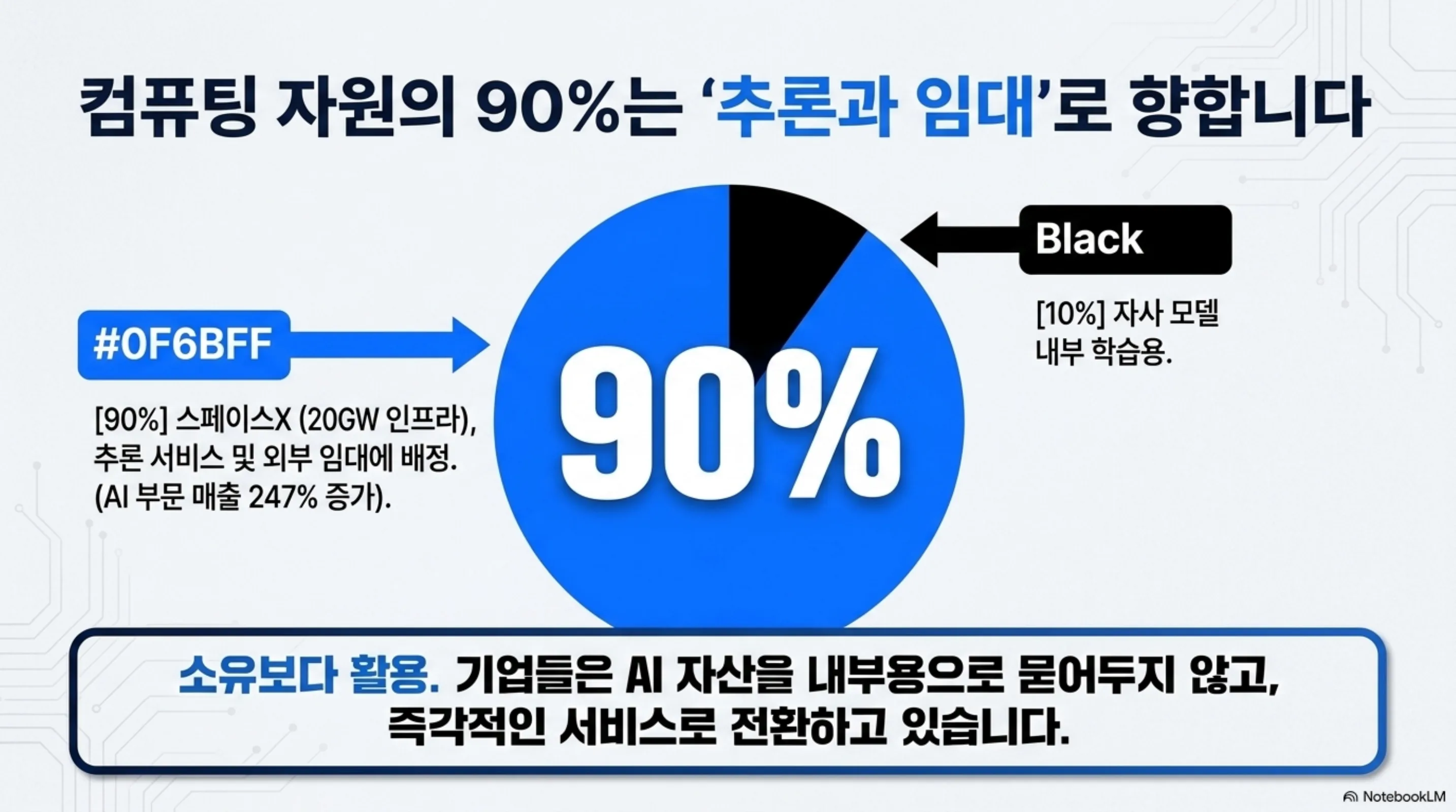 lead-time-gap-concrete-and-agents 슬라이드 4