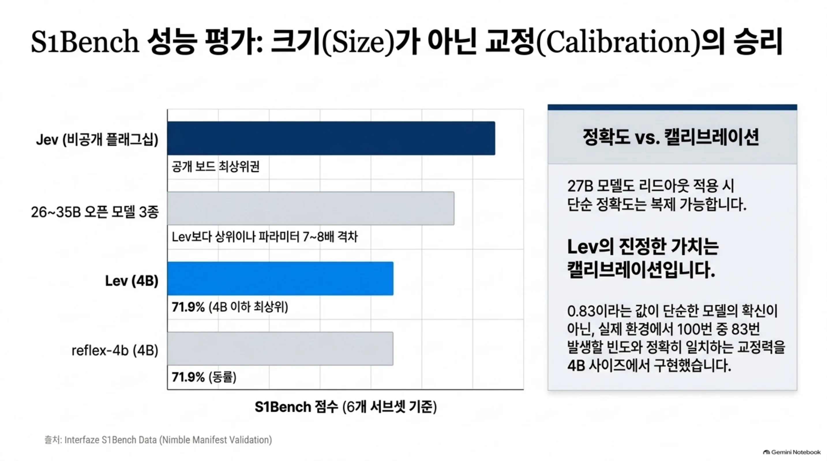 ThakiCloud 두 제품 렌즈: Metis(서빙 경제학)는 출력 토큰 0의 Flat-cost 서빙, Paxis(에이전트 아키텍처)는 수치형 확률 기반 네이티브 게이팅