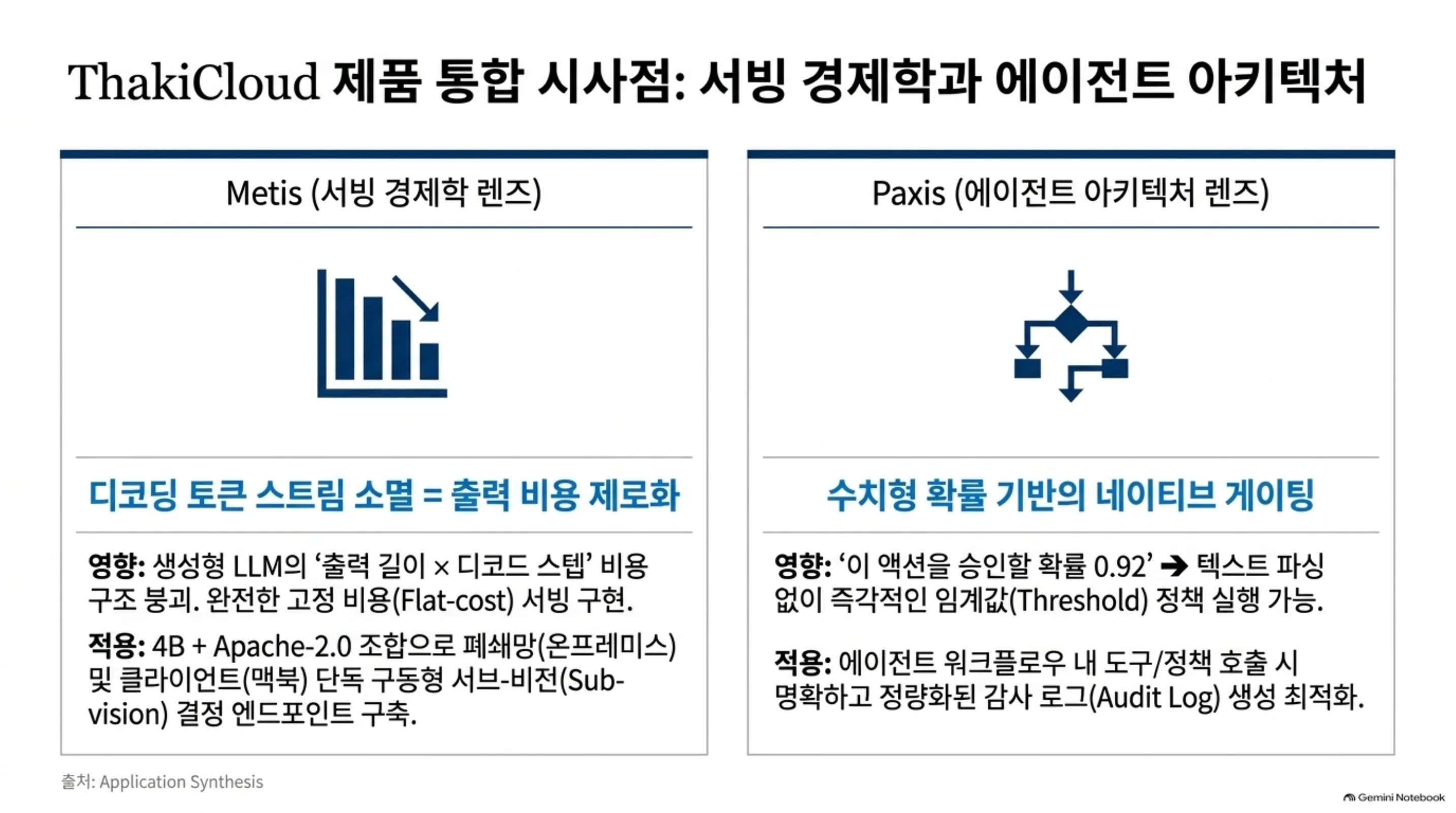 S1Bench 6개 서브셋 기준 막대 그래프: Jev 최상위권, 26~35B 오픈 모델 3종, Lev(4B) 71.9%, reflex-4b 71.9%(동률)