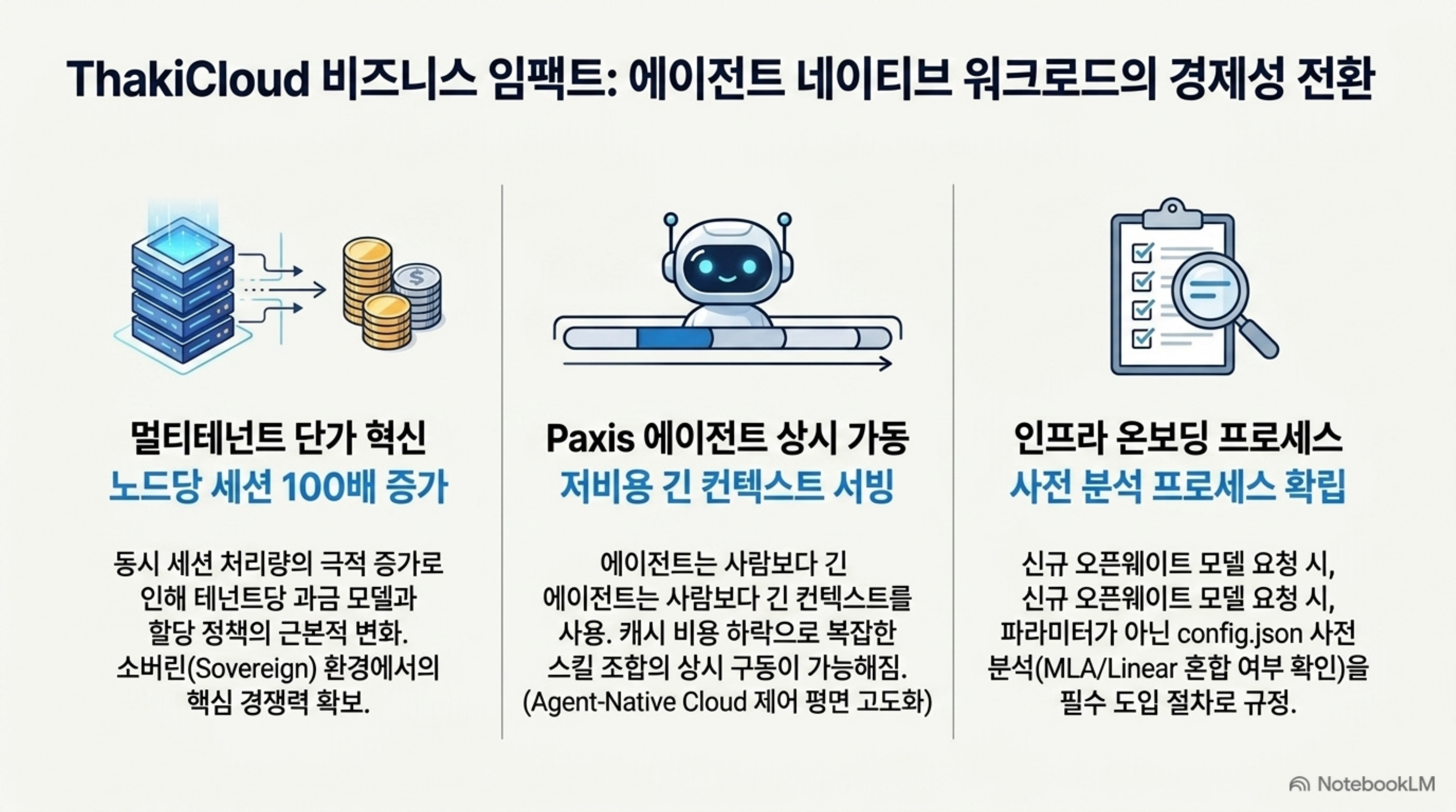 멀티테넌트 단가, Paxis 에이전트 상시 가동, 인프라 온보딩 프로세스 세 축으로 정리한 도식