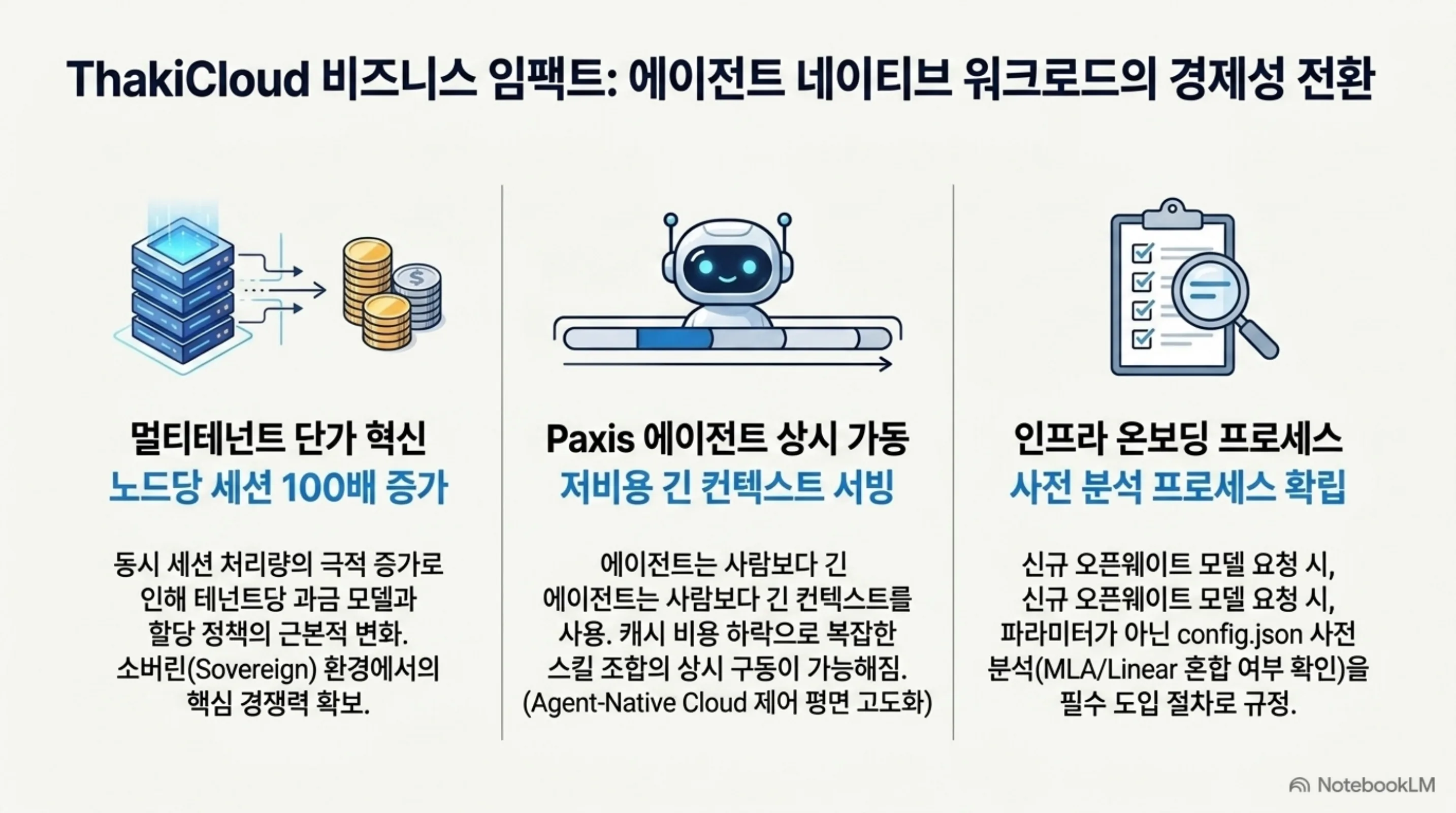 멀티테넌트 단가, Paxis 에이전트 상시 가동, 인프라 온보딩 프로세스 세 축으로 정리한 도식